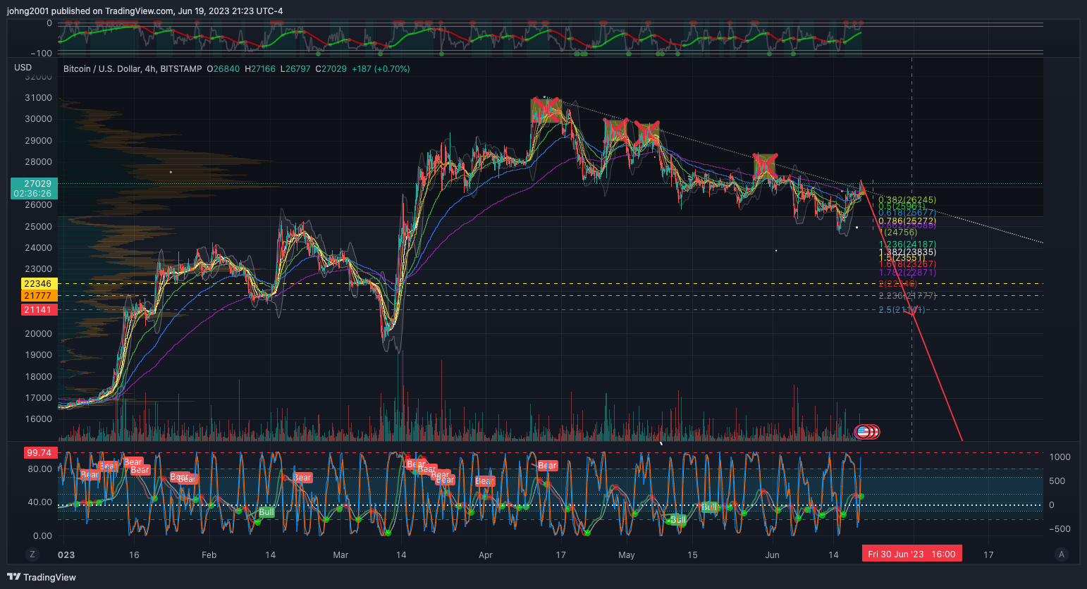 BITSTAMP:BTCUSD Chart Image by johng2001