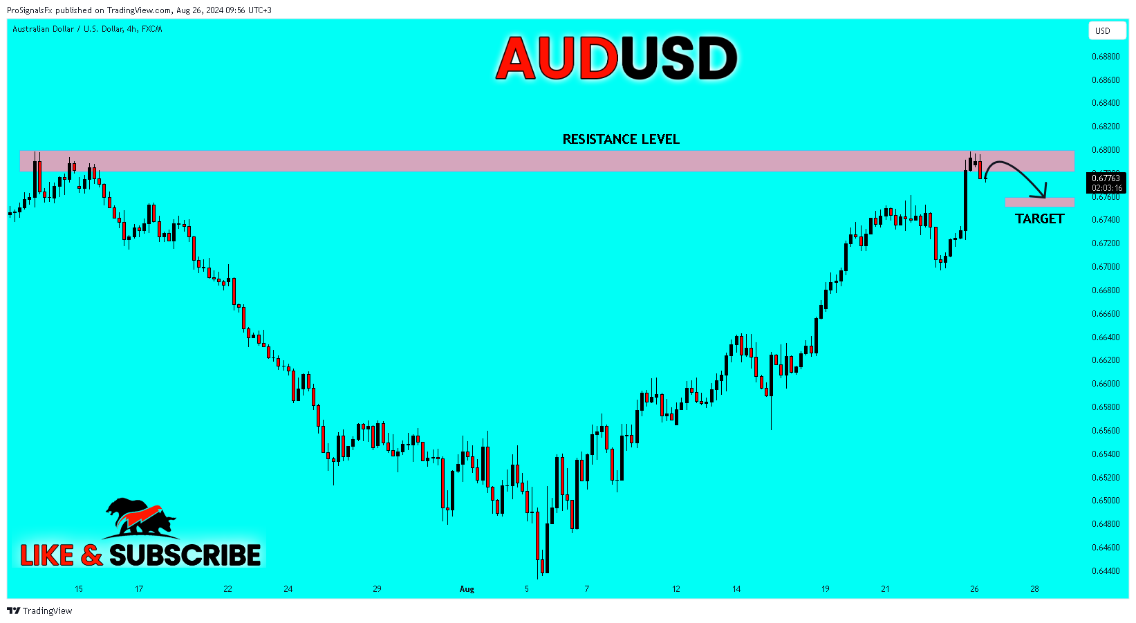 FX:AUDUSD Chart Image by ProSignalsFx