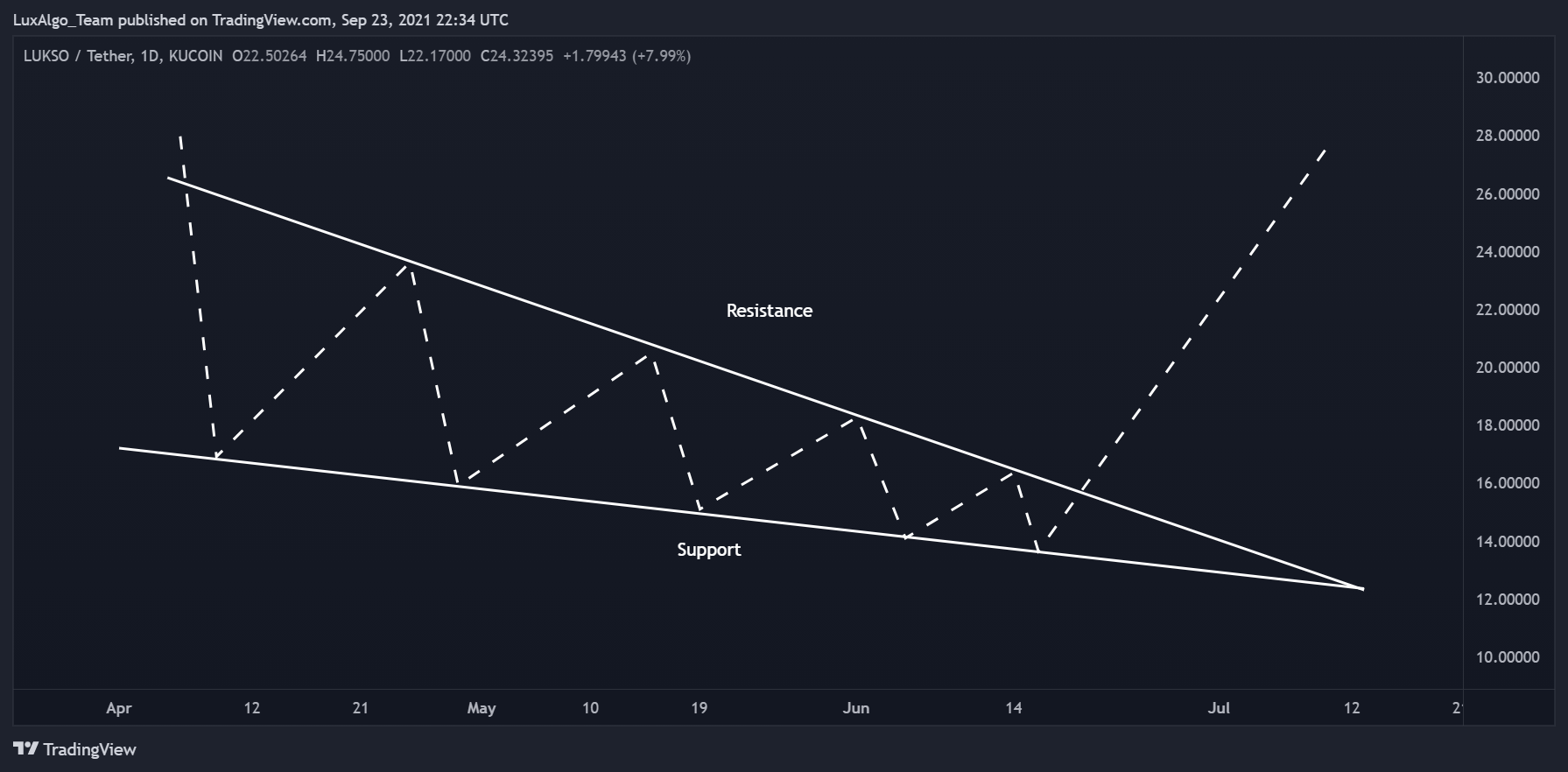  Chart Image