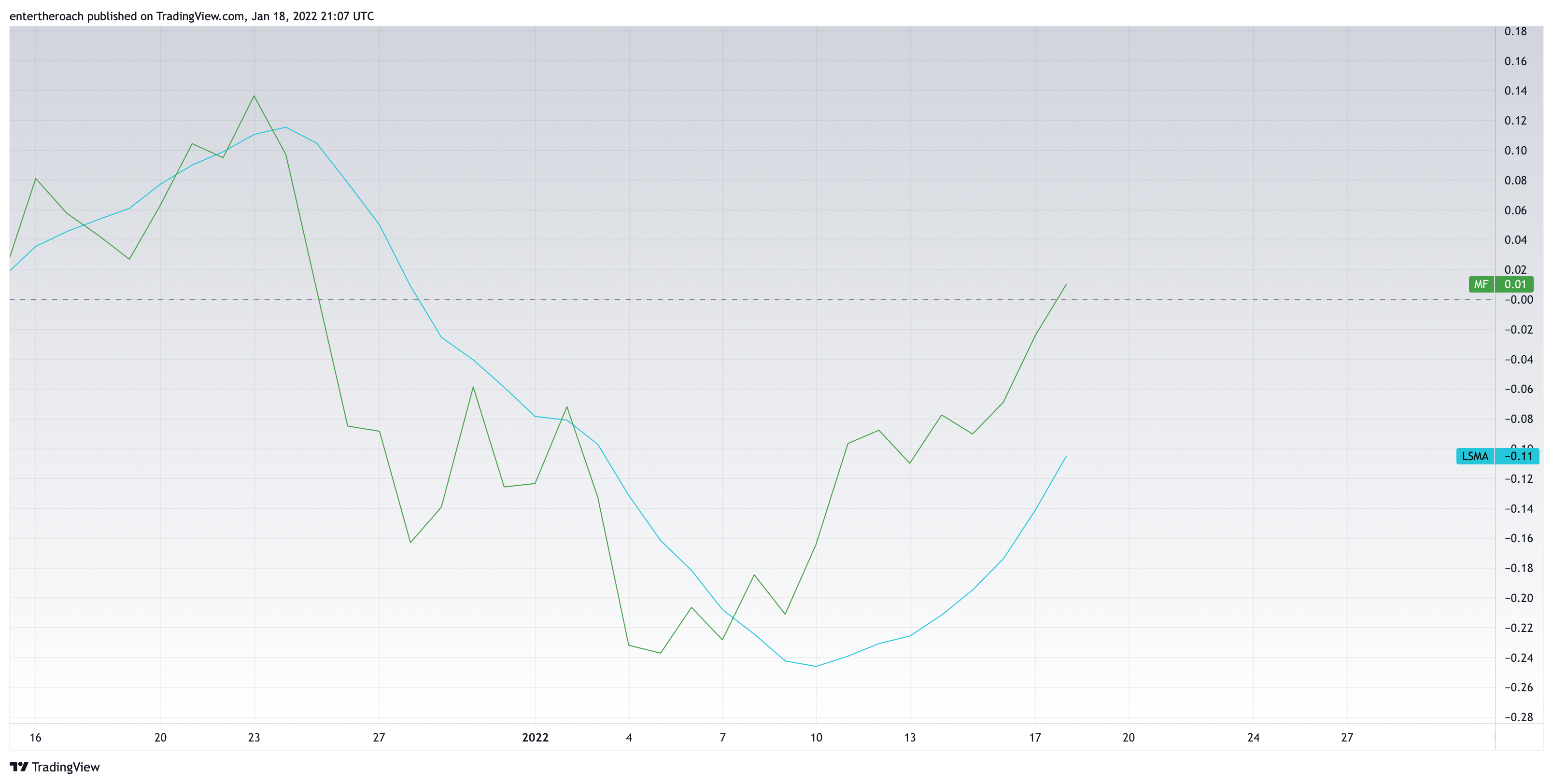 BITSTAMP:BTCUSD Chart Image by TradingThroughTheLens