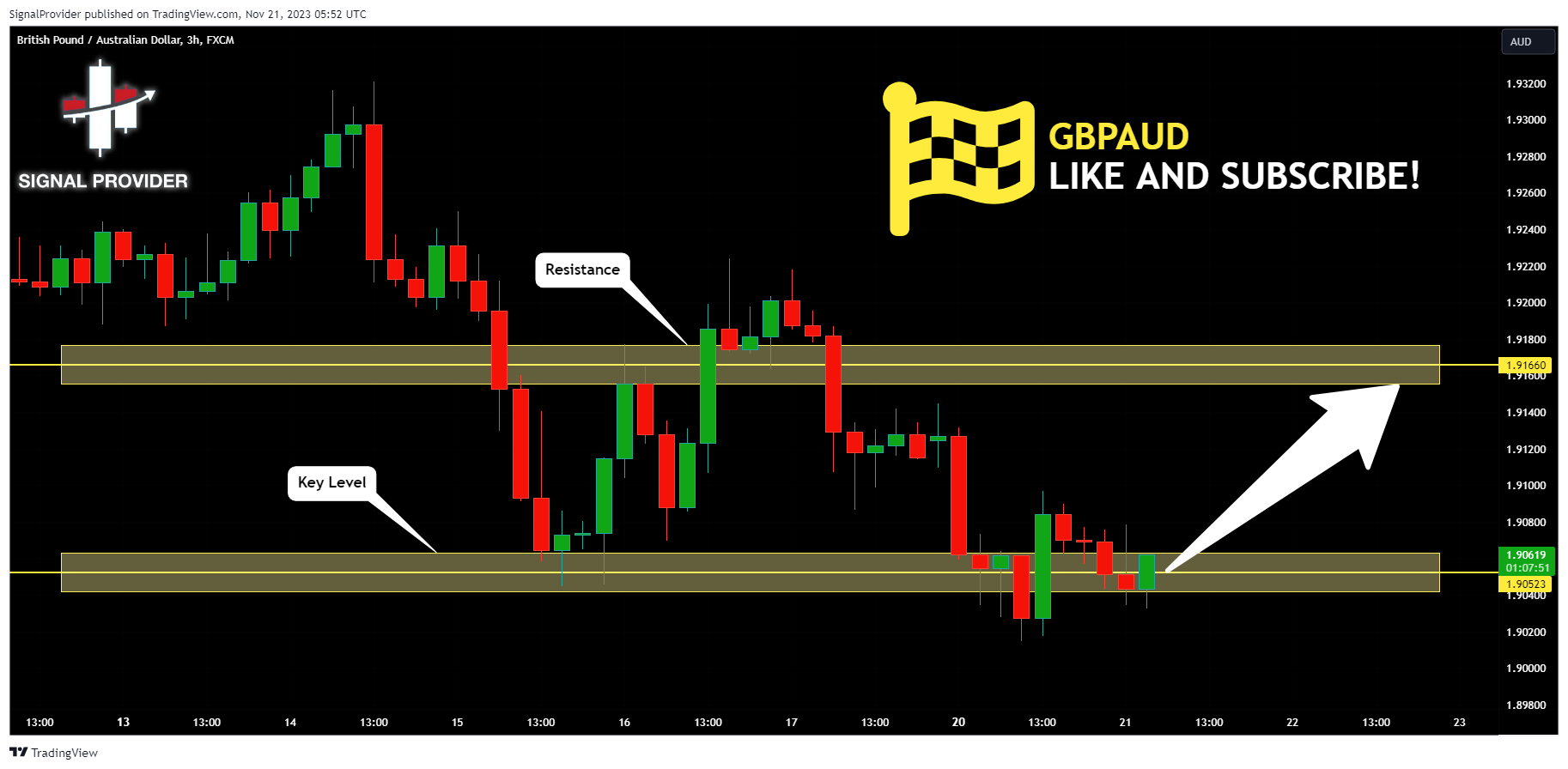 FX:GBPAUD Chart Image by SignalProvider