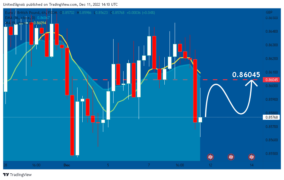 FX:EURGBP Chart Image by UnitedSignals