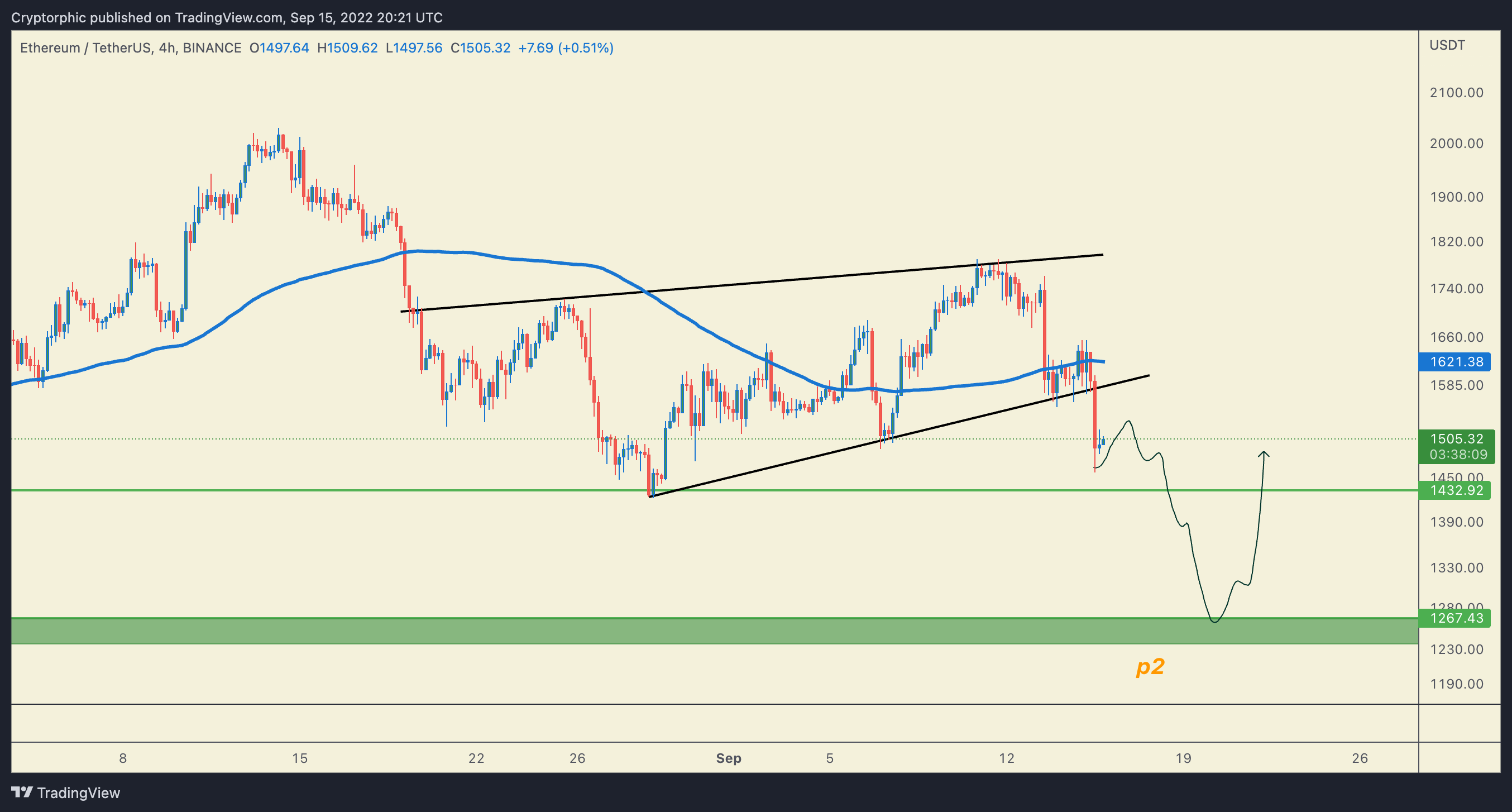 BINANCE:ETHUSDT Chart Image by Cryptorphic