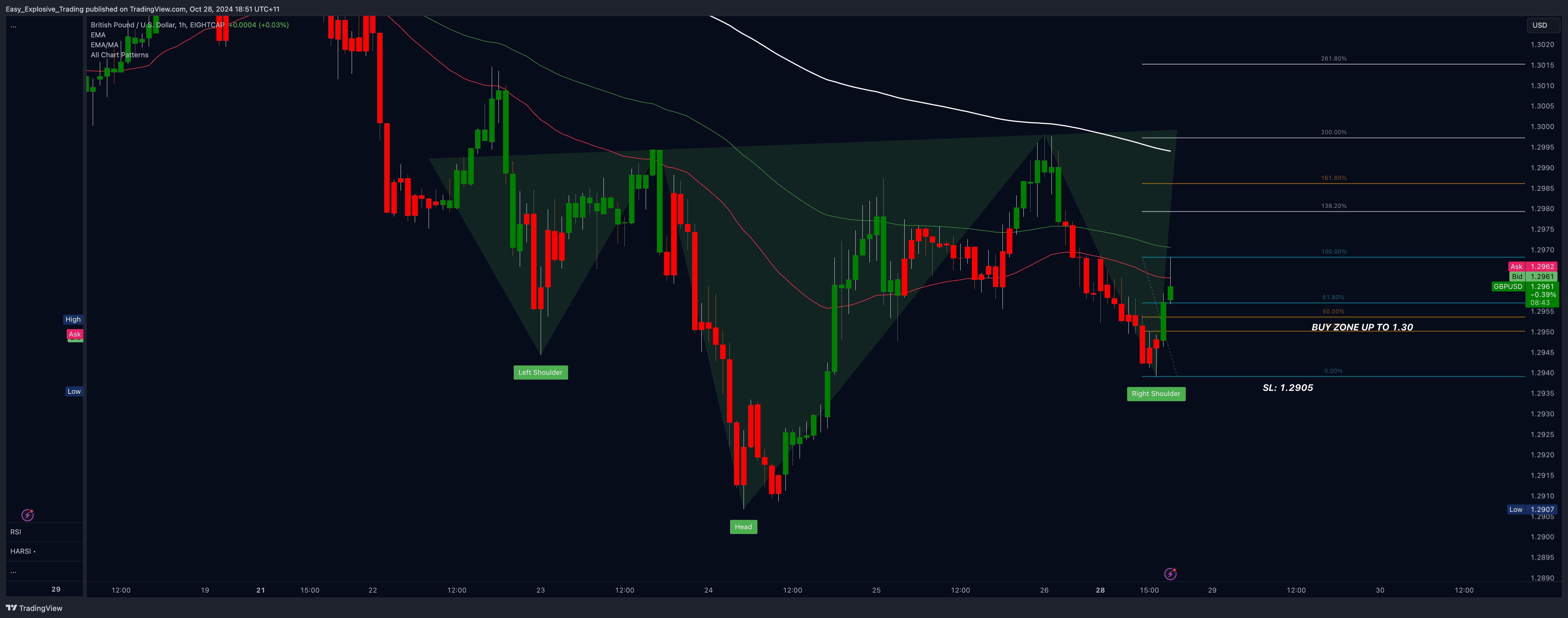 EIGHTCAP:GBPUSD Chart Image by Easy_Explosive_Trading