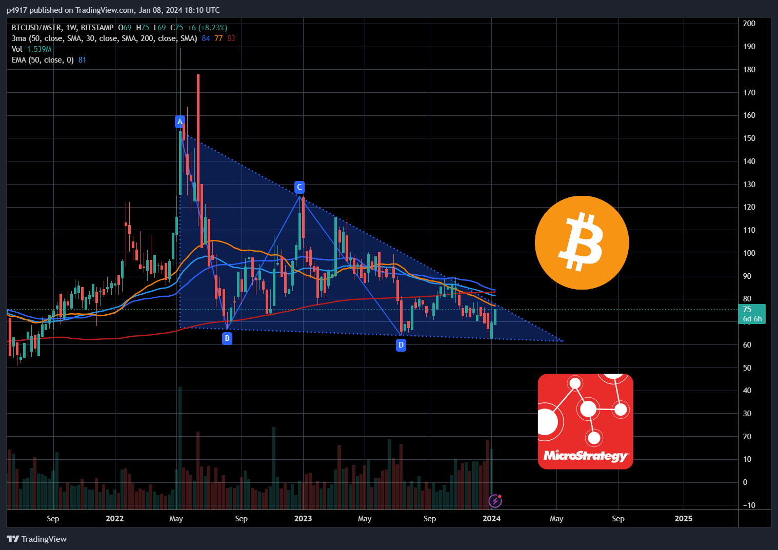 BITSTAMP:BTCUSD/BATS:MSTR Chart Image by p4917
