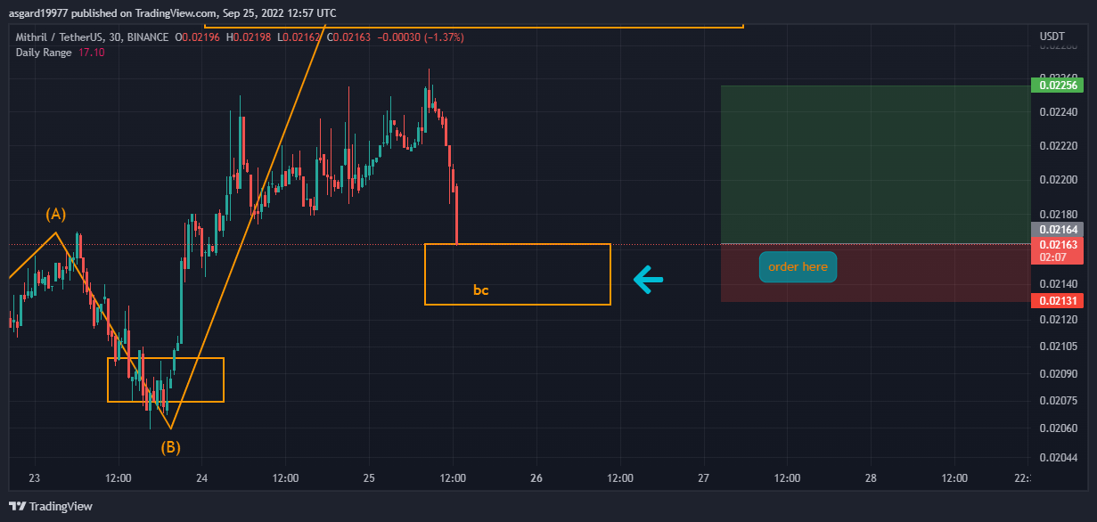 BINANCE:MITHUSDT Chart Image by asgard19977