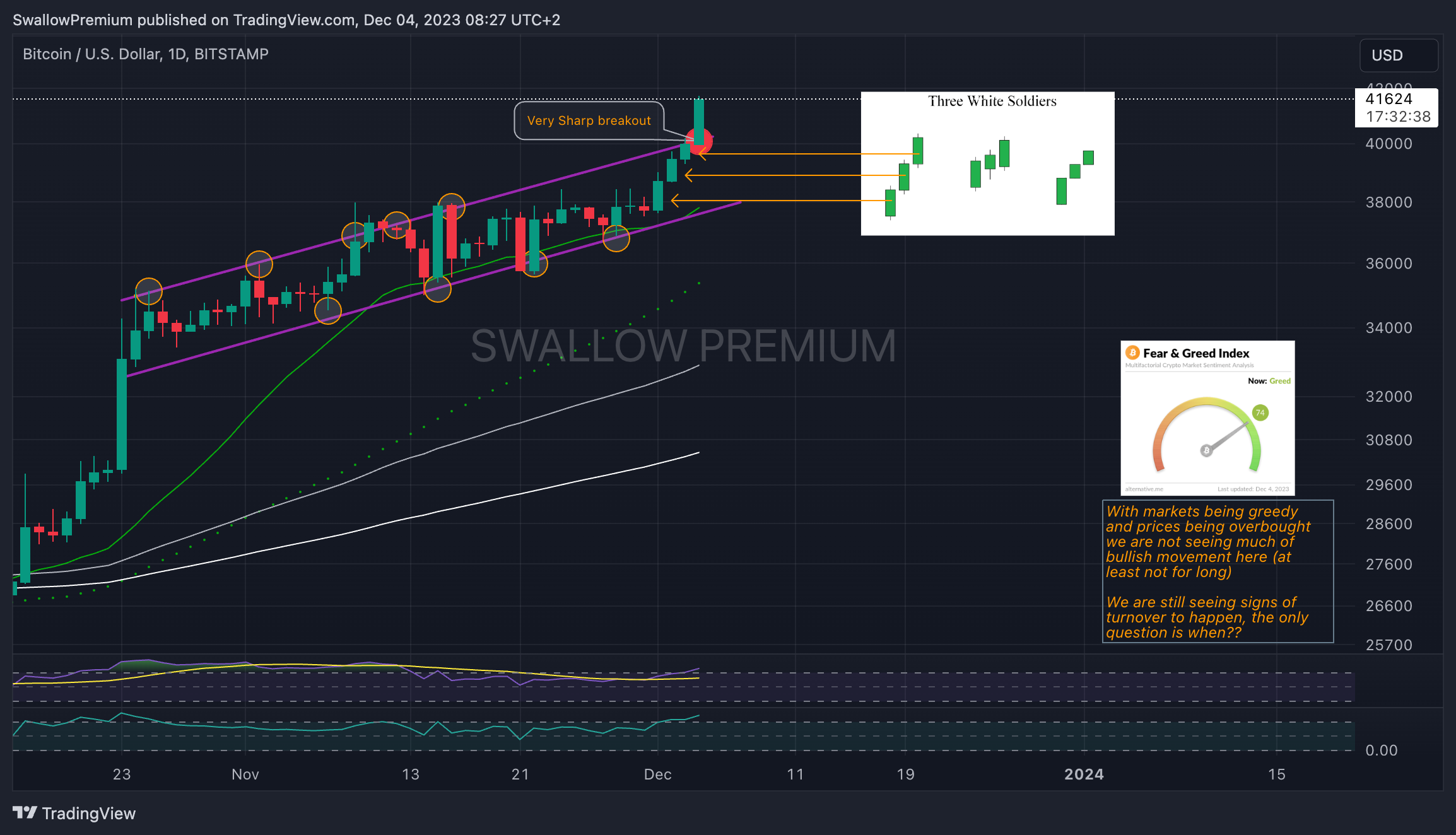 BITSTAMP:BTCUSD Chart Image by SwallowAcademy
