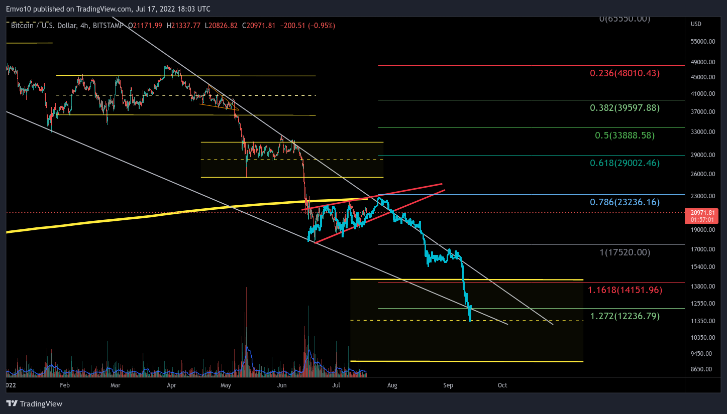 BITSTAMP:BTCUSD Chart Image by Emvo10