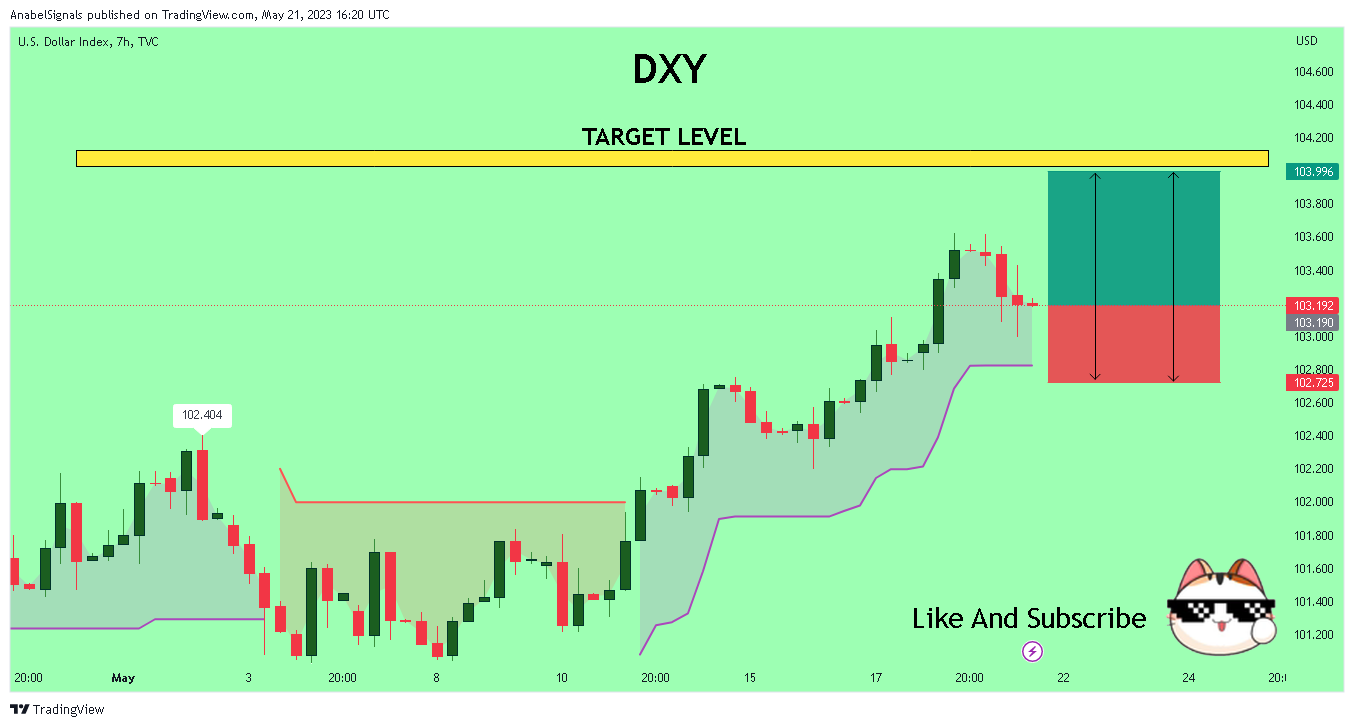 TVC:DXY Chart Image by AnabelSignals