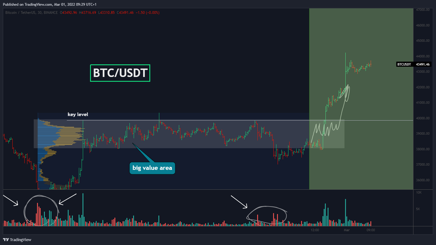 BINANCE:BTCUSDT Chart Image by Yuriy_Bishko