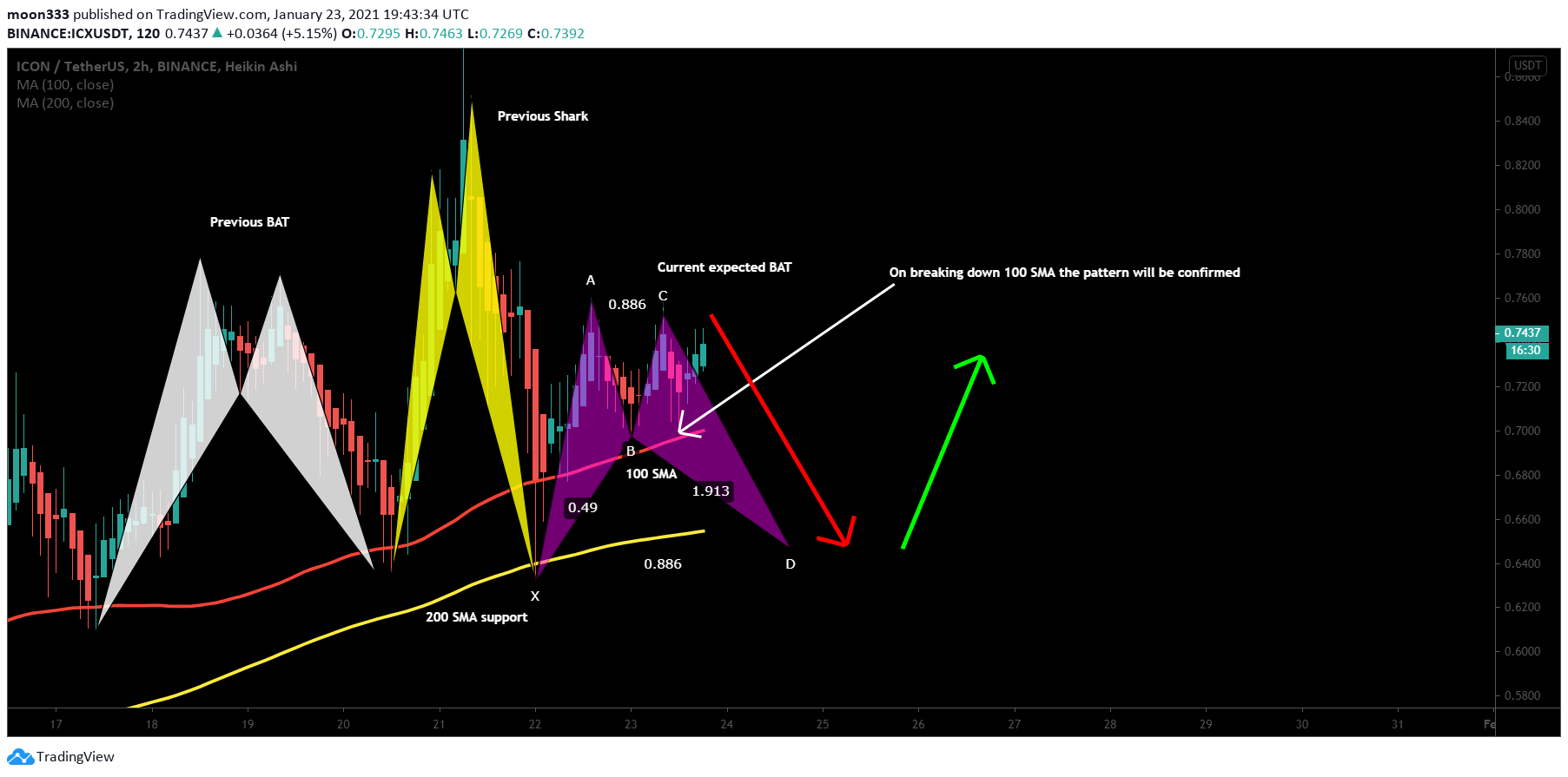  Chart Image