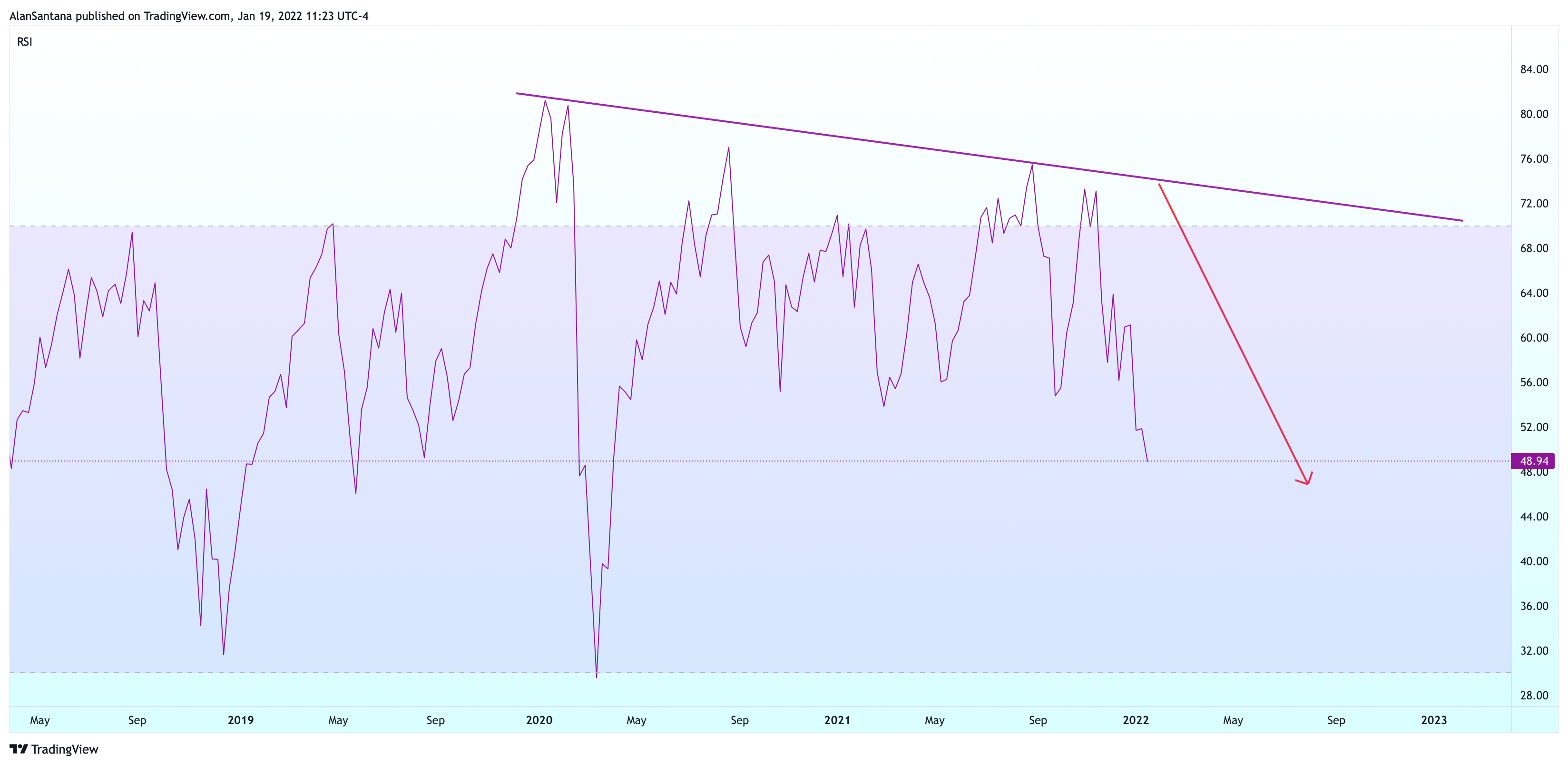 CME_MINI:NQ1! Chart Image by MasterAnanda