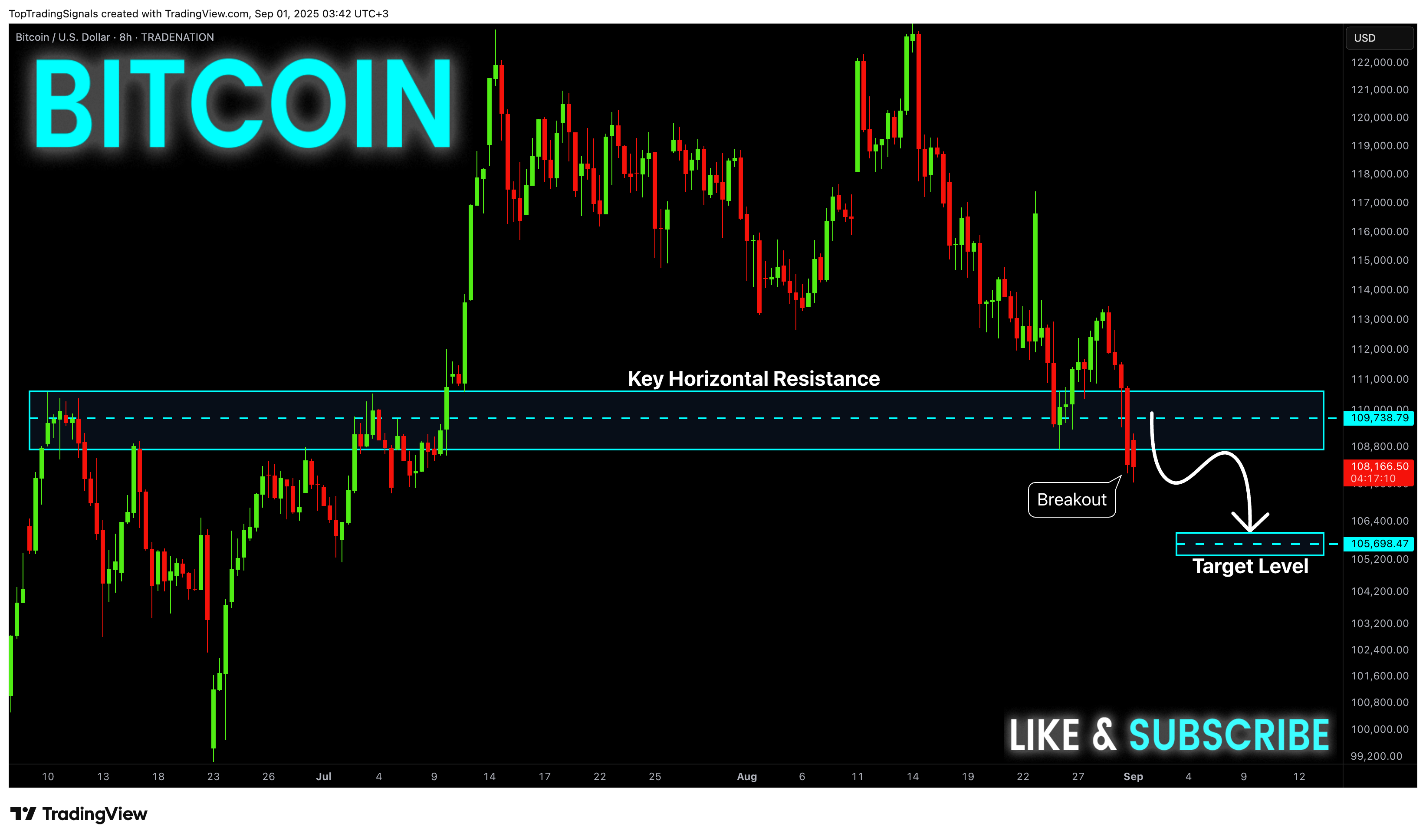 TRADENATION:BTCUSD Chart Image by TopTradingSignals