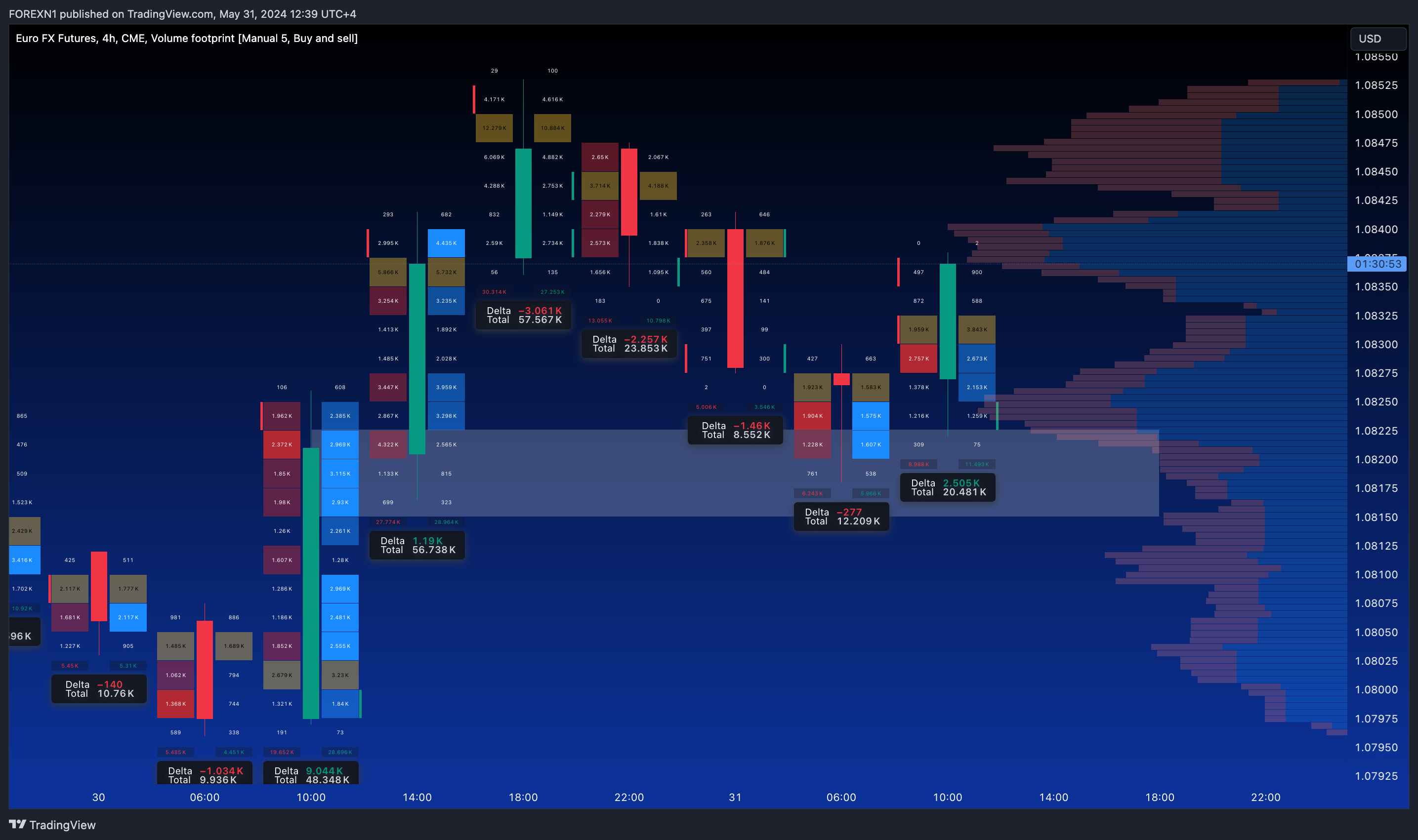 CME_DL:6E1! Chart Image by FOREXN1