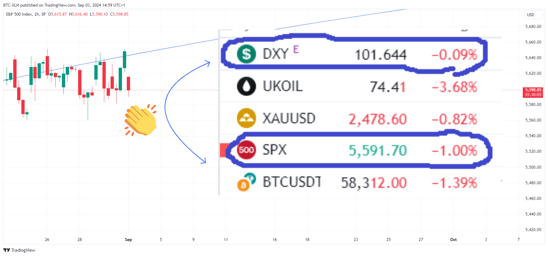 SP:SPX Chart Image by BTC-XLM