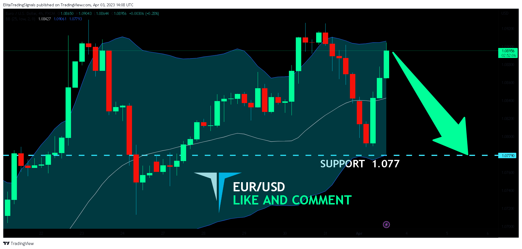 FX:EURUSD Chart Image by EliteTradingSignals