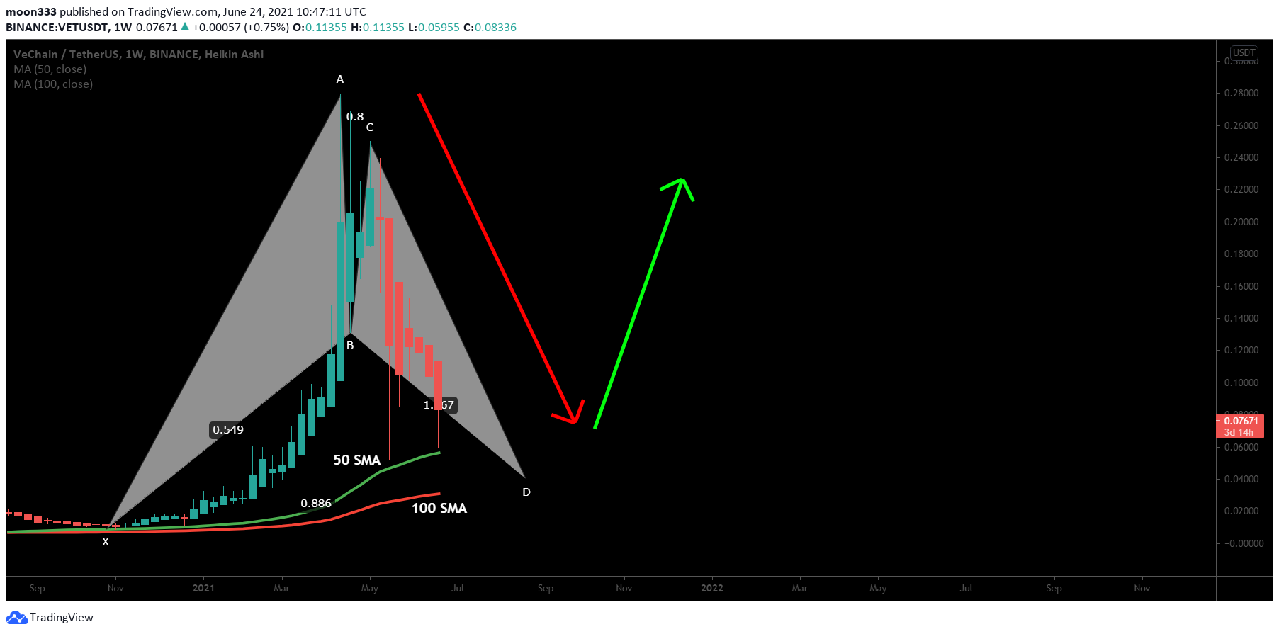  Chart Image