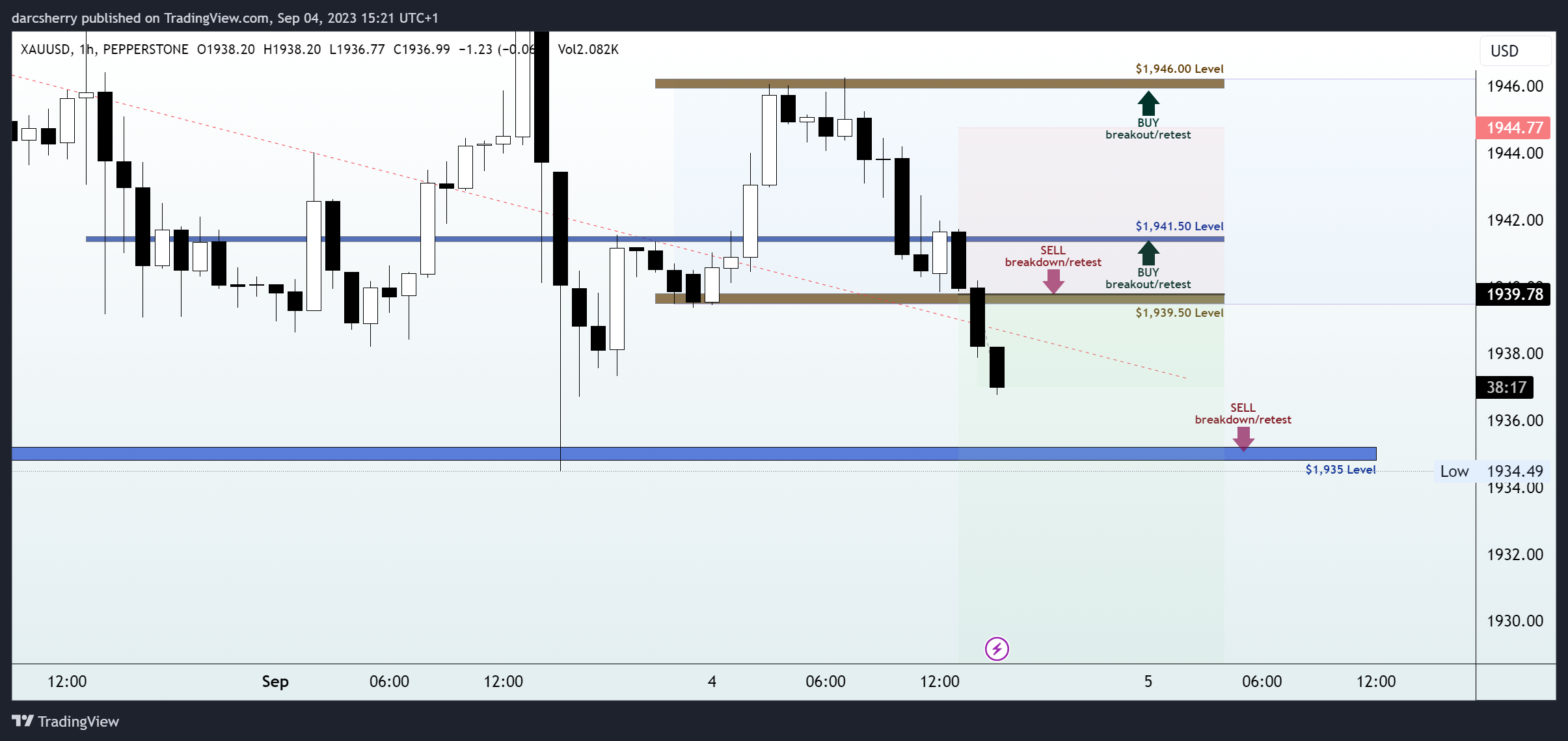 PEPPERSTONE:XAUUSD Chart Image by darcsherry