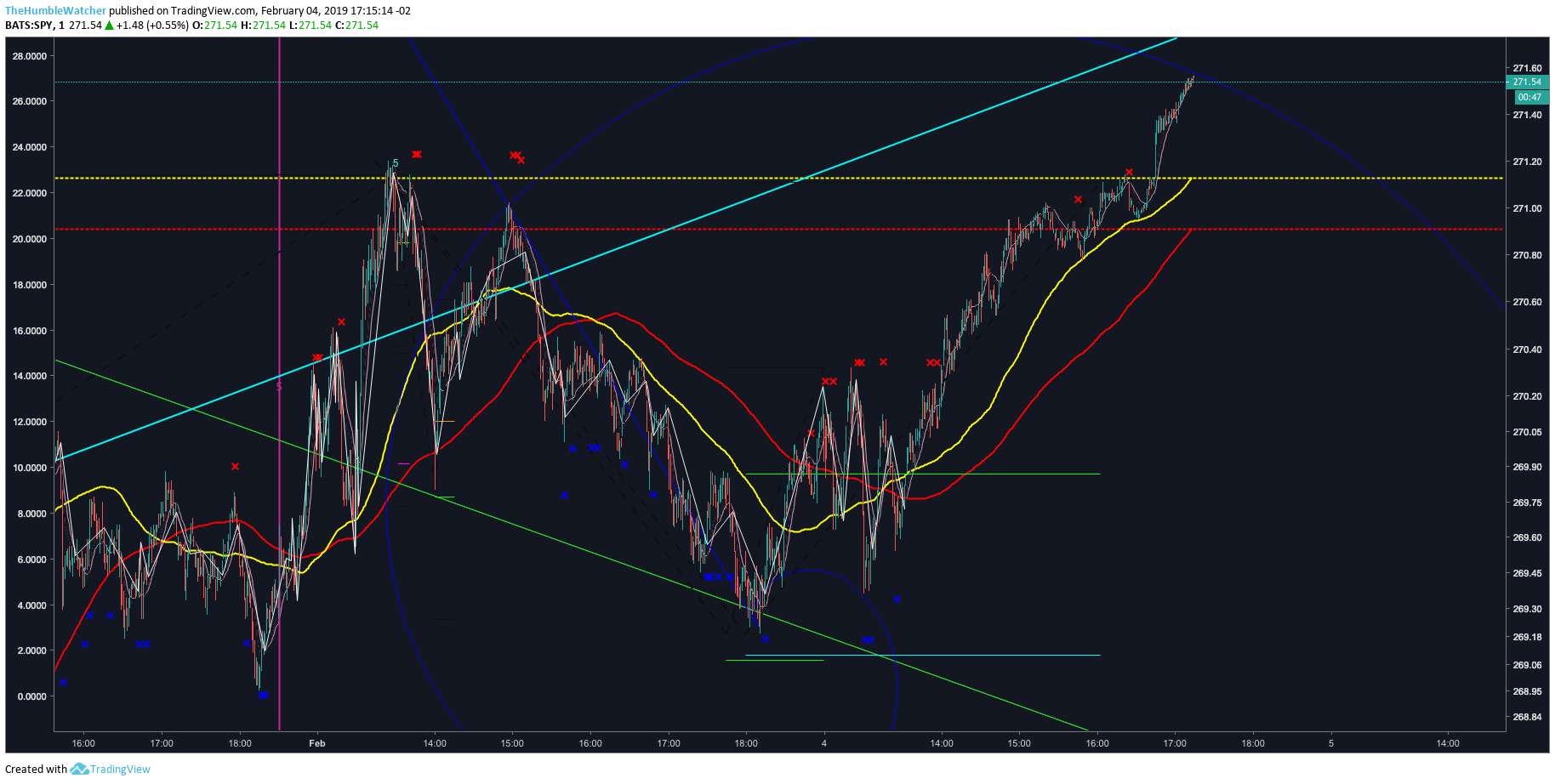  Chart Image