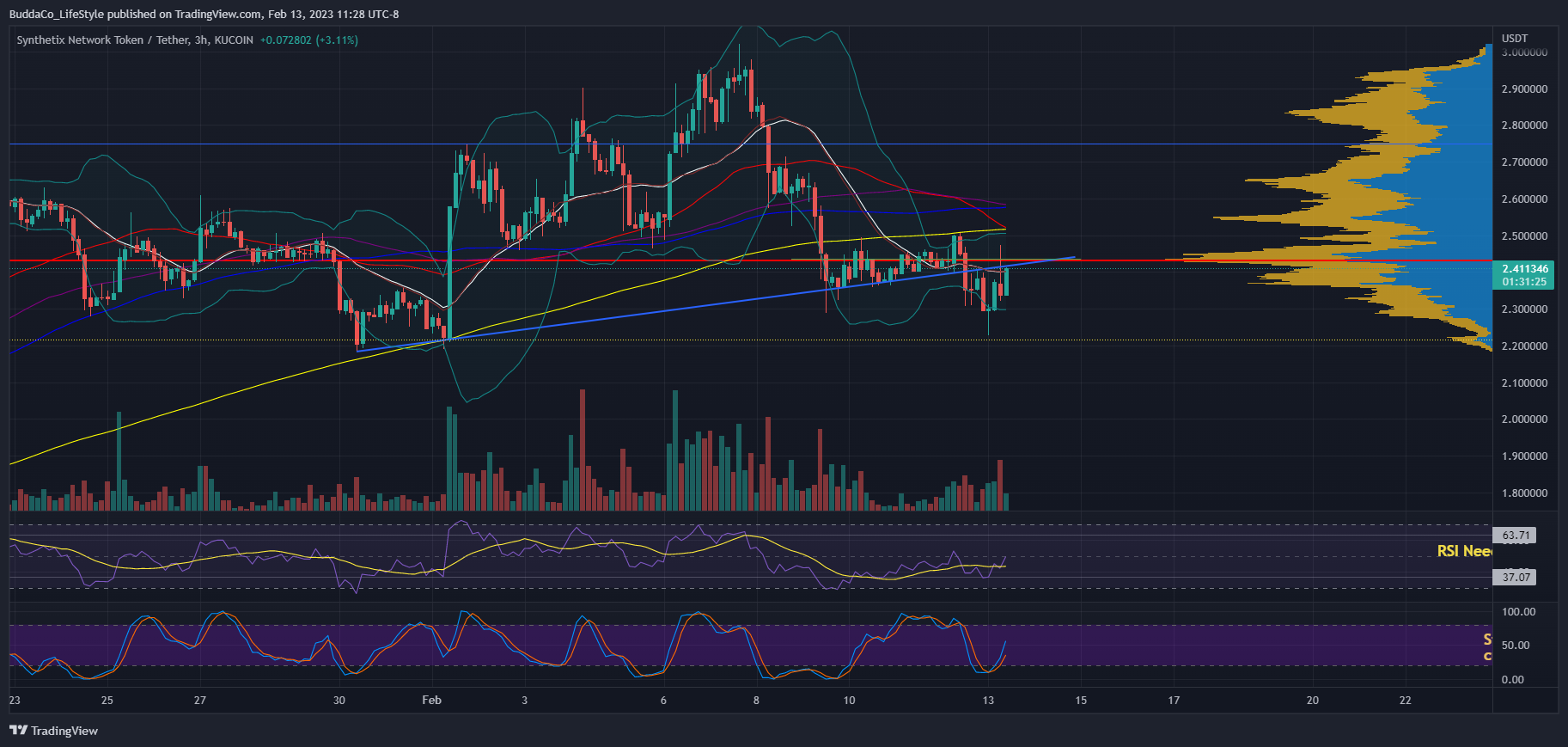 KUCOIN:SNXUSDT Chart Image by BuddaCo_LifeStyle