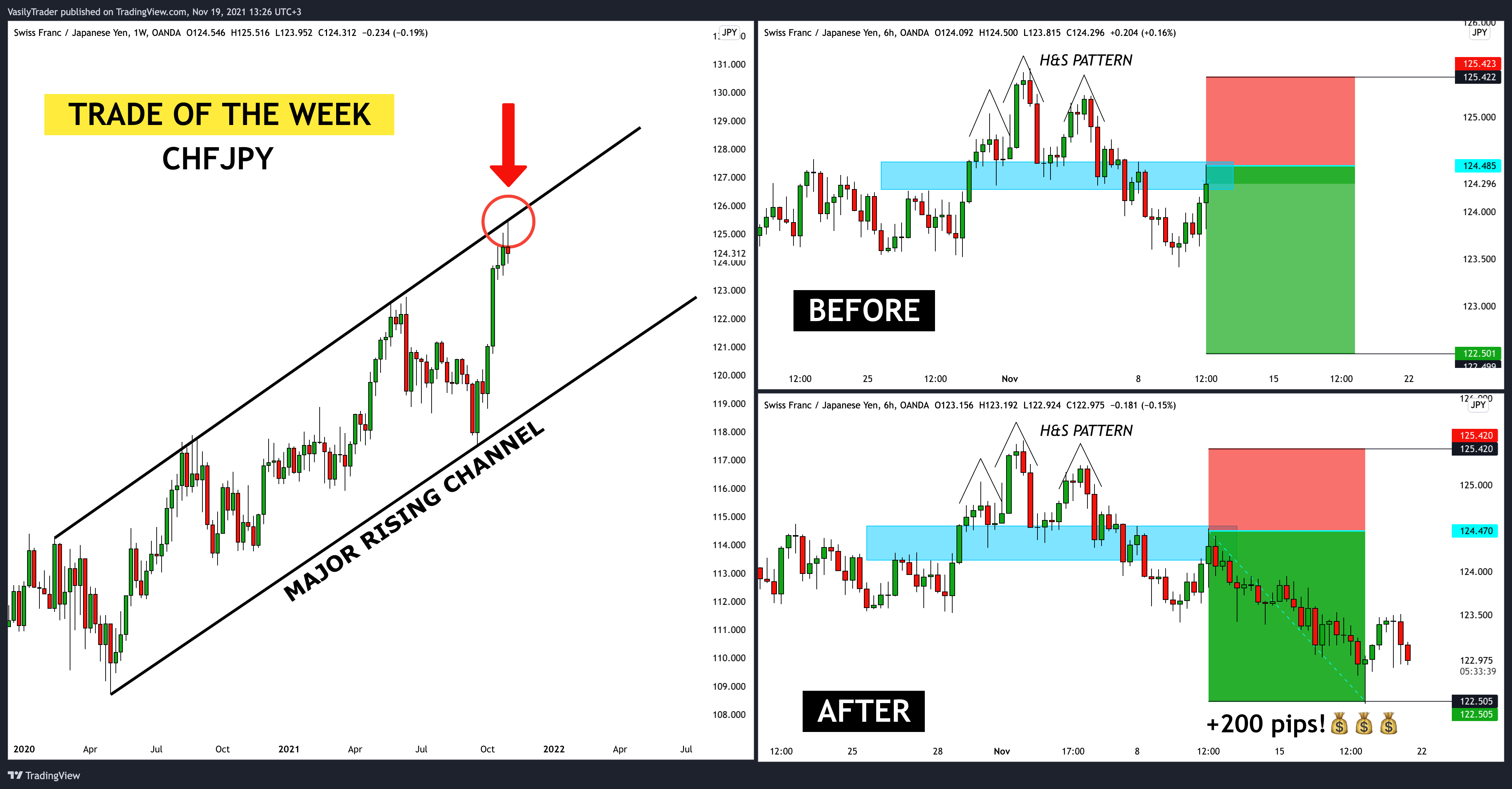 OANDA:CHFJPY Chart Image by VasilyTrader