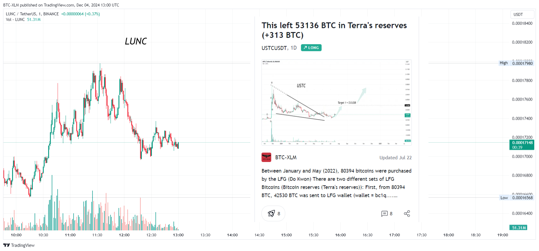 BINANCE:LUNCUSDT Chart Image by BTC-XLM