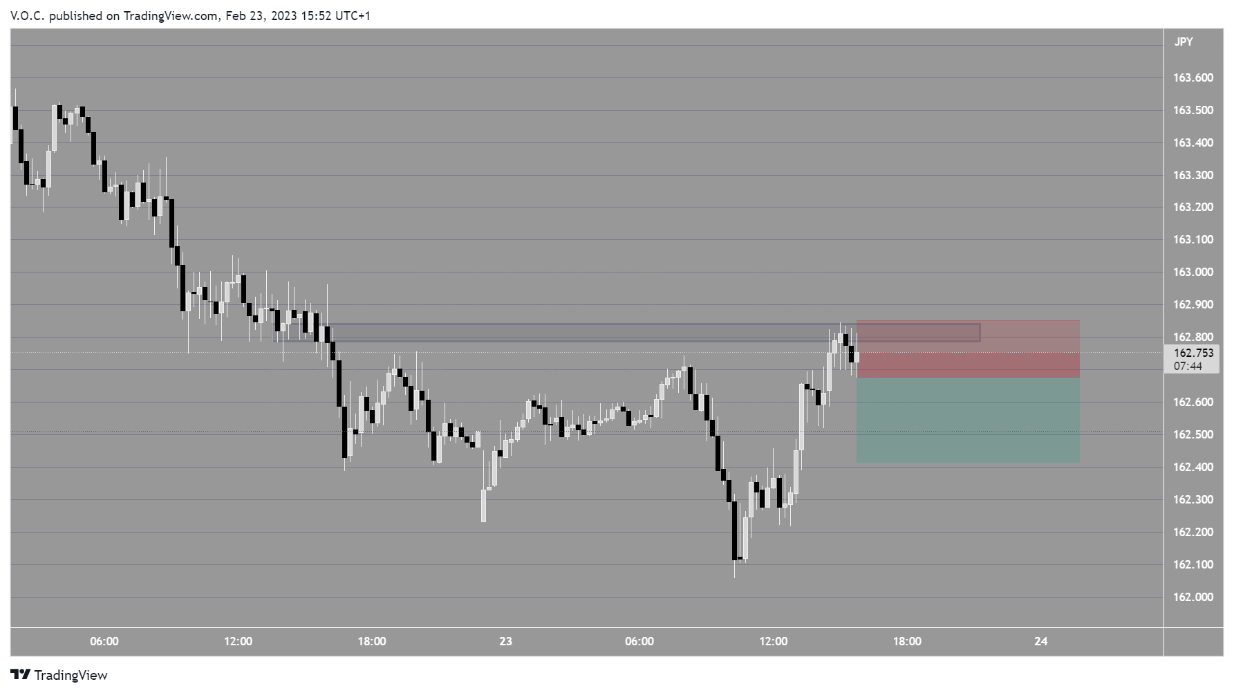 PEPPERSTONE:GBPJPY Chart Image by GoldvalleyCap