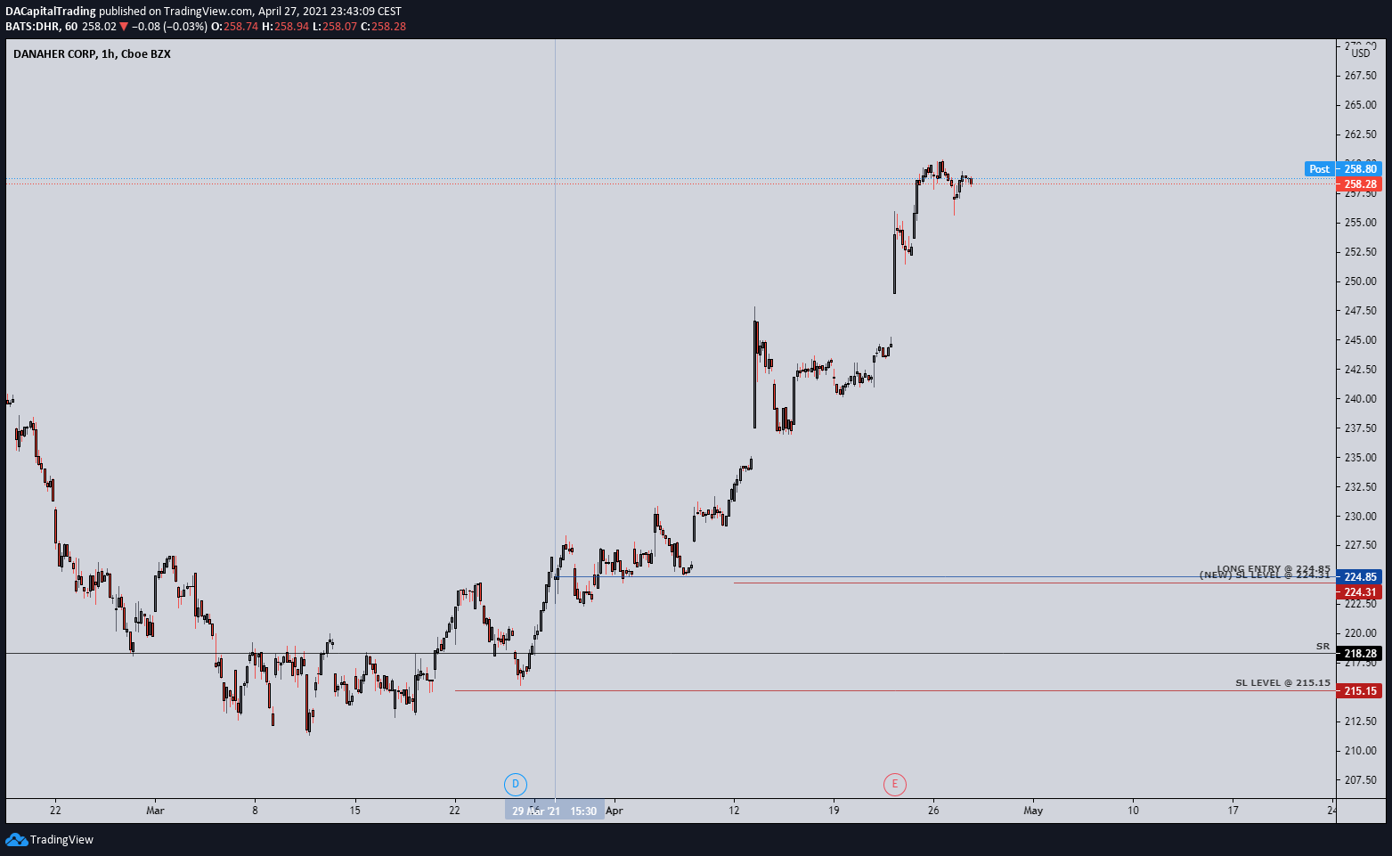  Chart Image