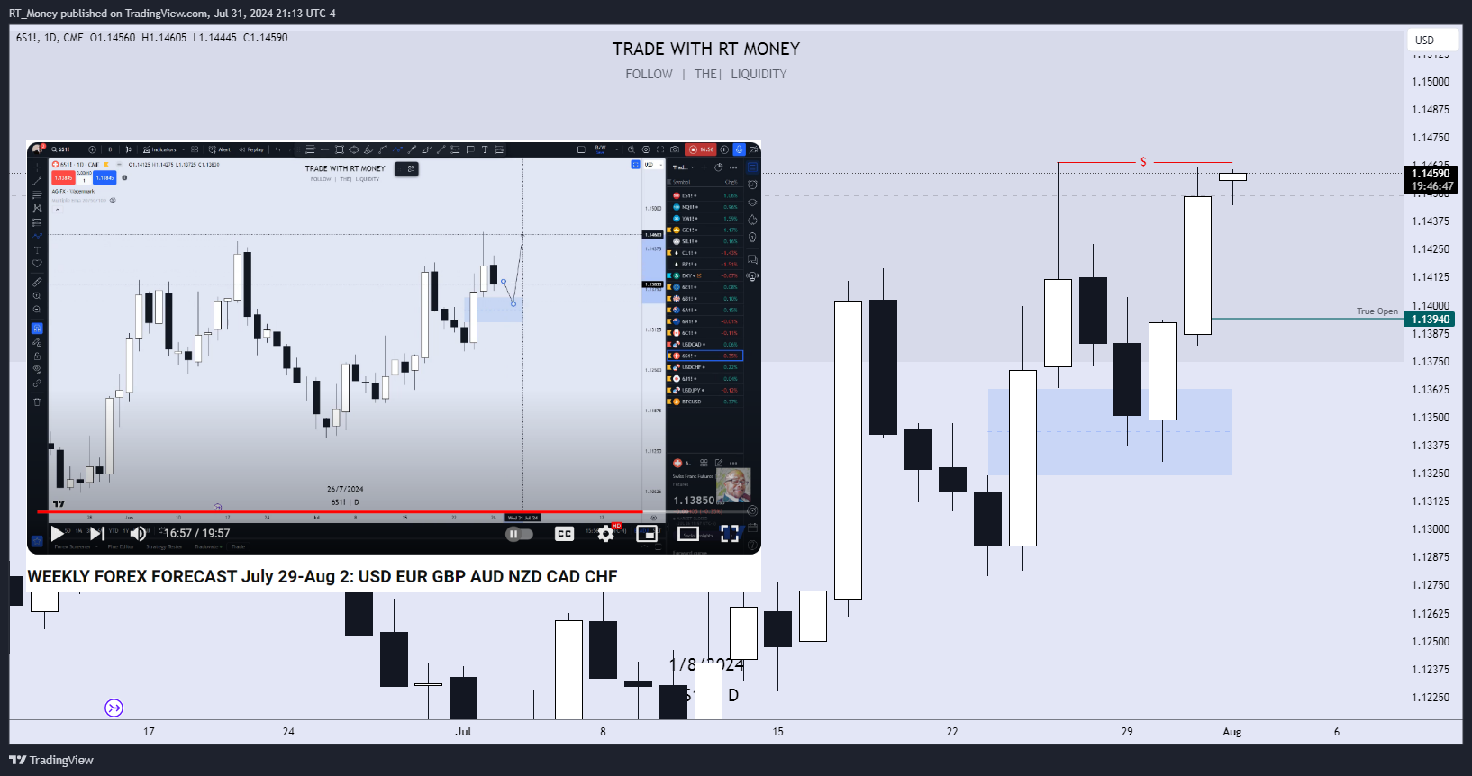 CME:6S1! Chart Image by RT_Money