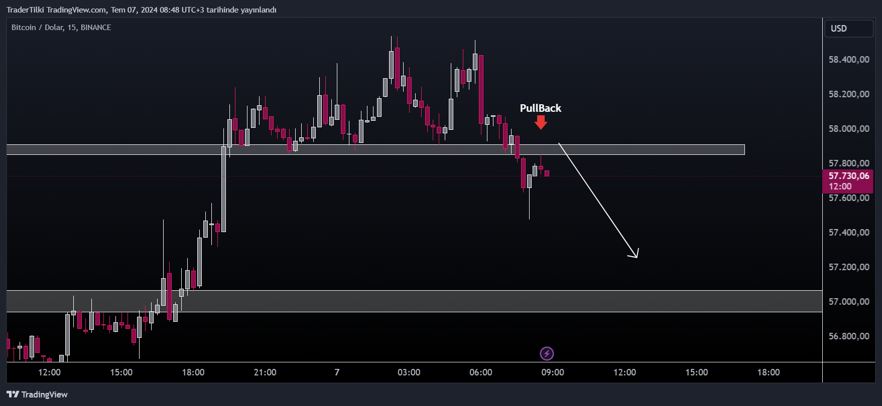 BINANCE:BTCUSD Chart Image by TraderTilki