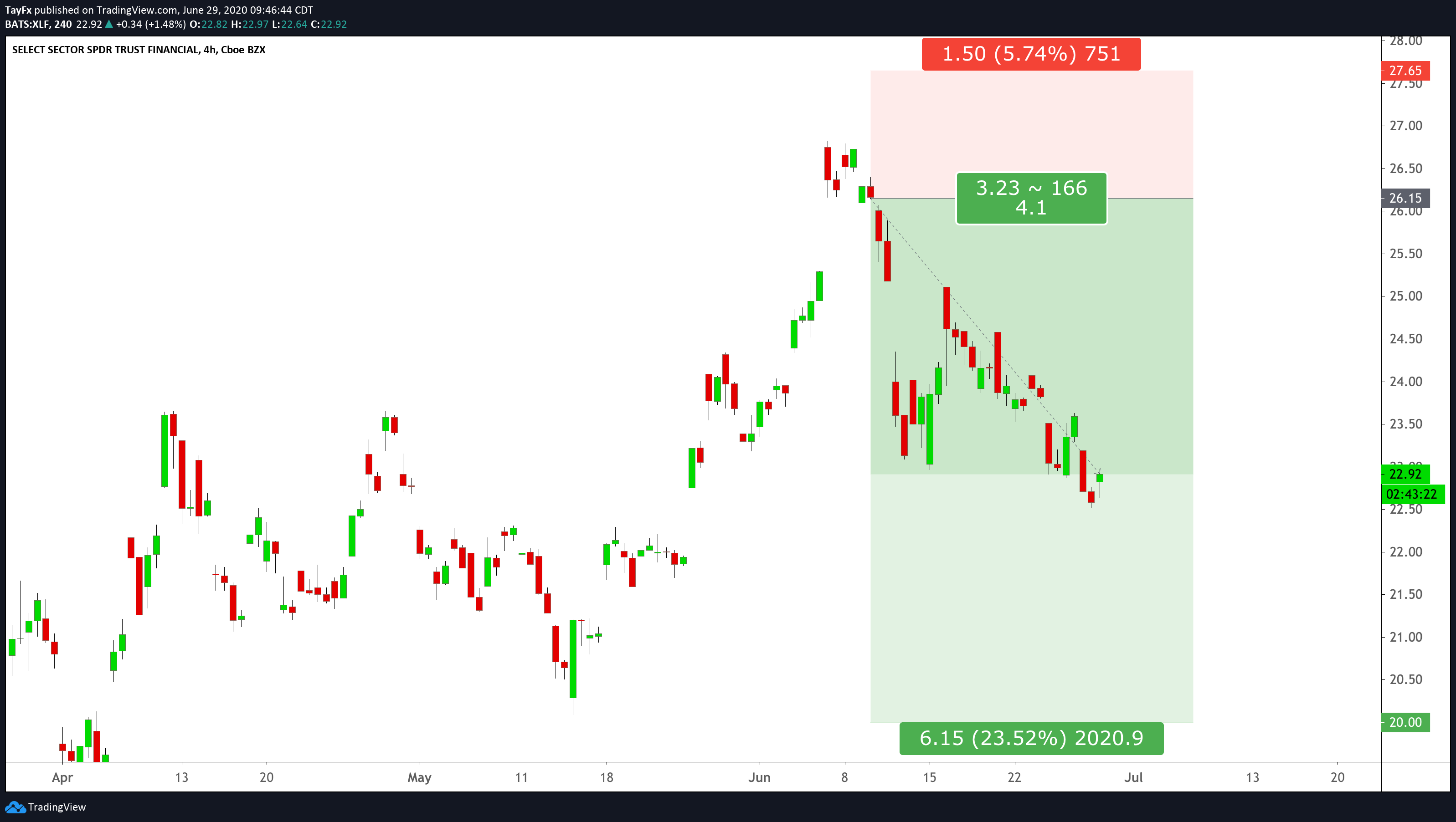  Chart Image