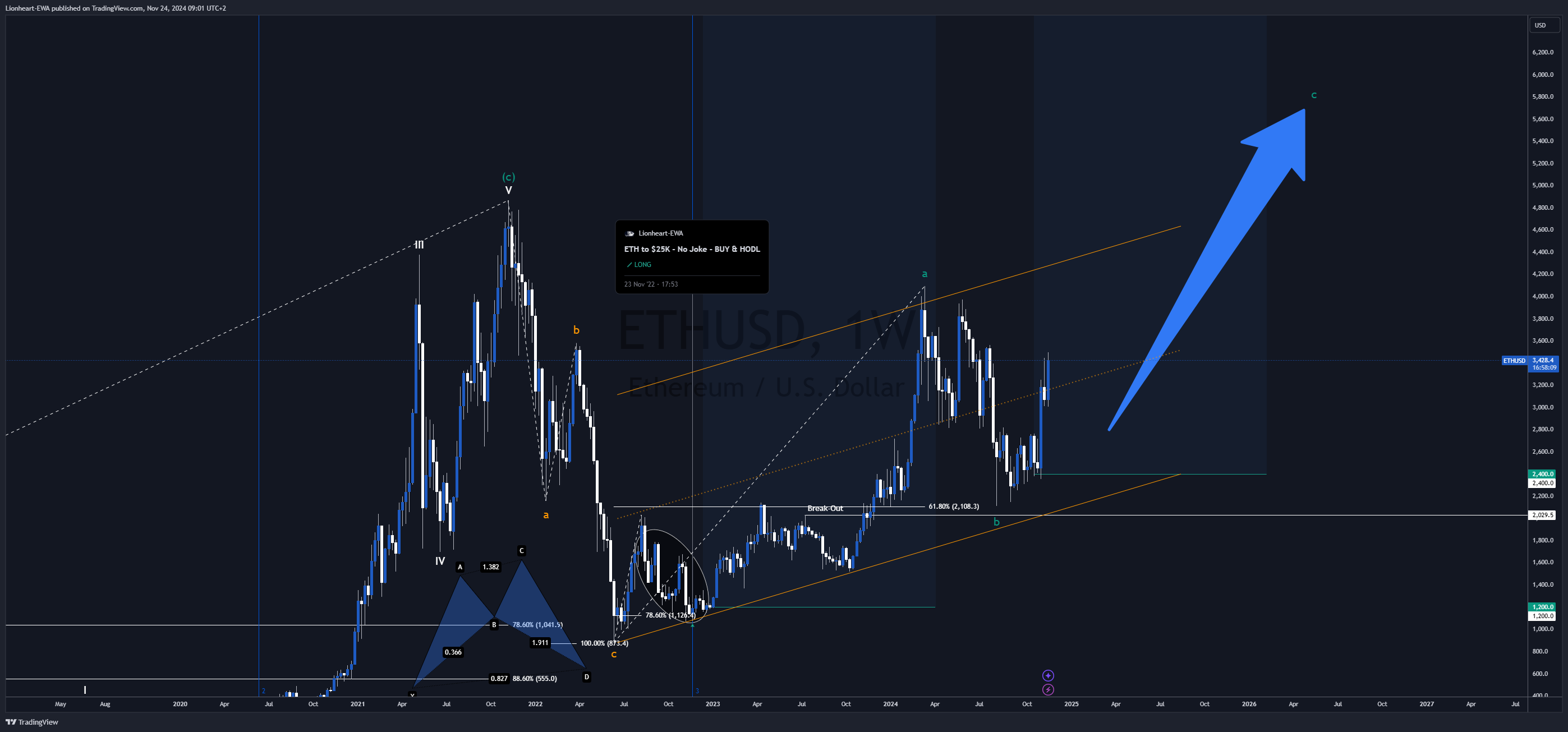 BITSTAMP:ETHUSD Chart Image by EW4X