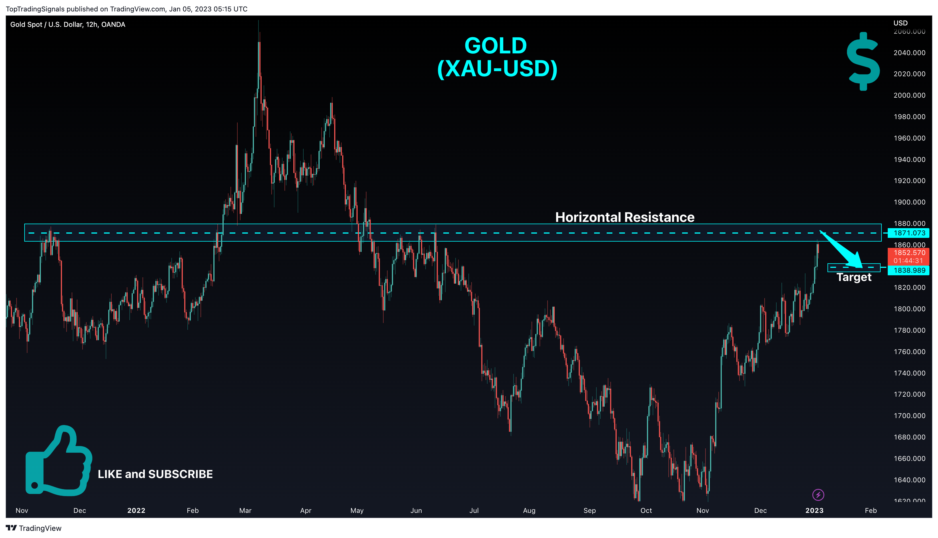 OANDA:XAUUSD Chart Image by TopTradingSignals