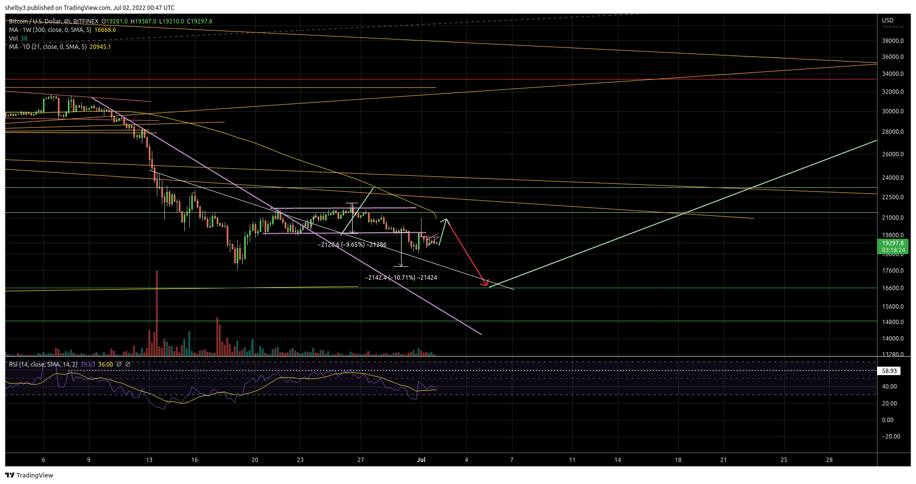 BITFINEX:BTCUSD Chart Image by shelby3