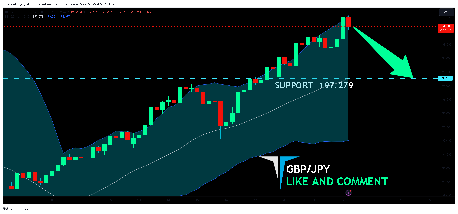 FX:GBPJPY Chart Image by EliteTradingSignals