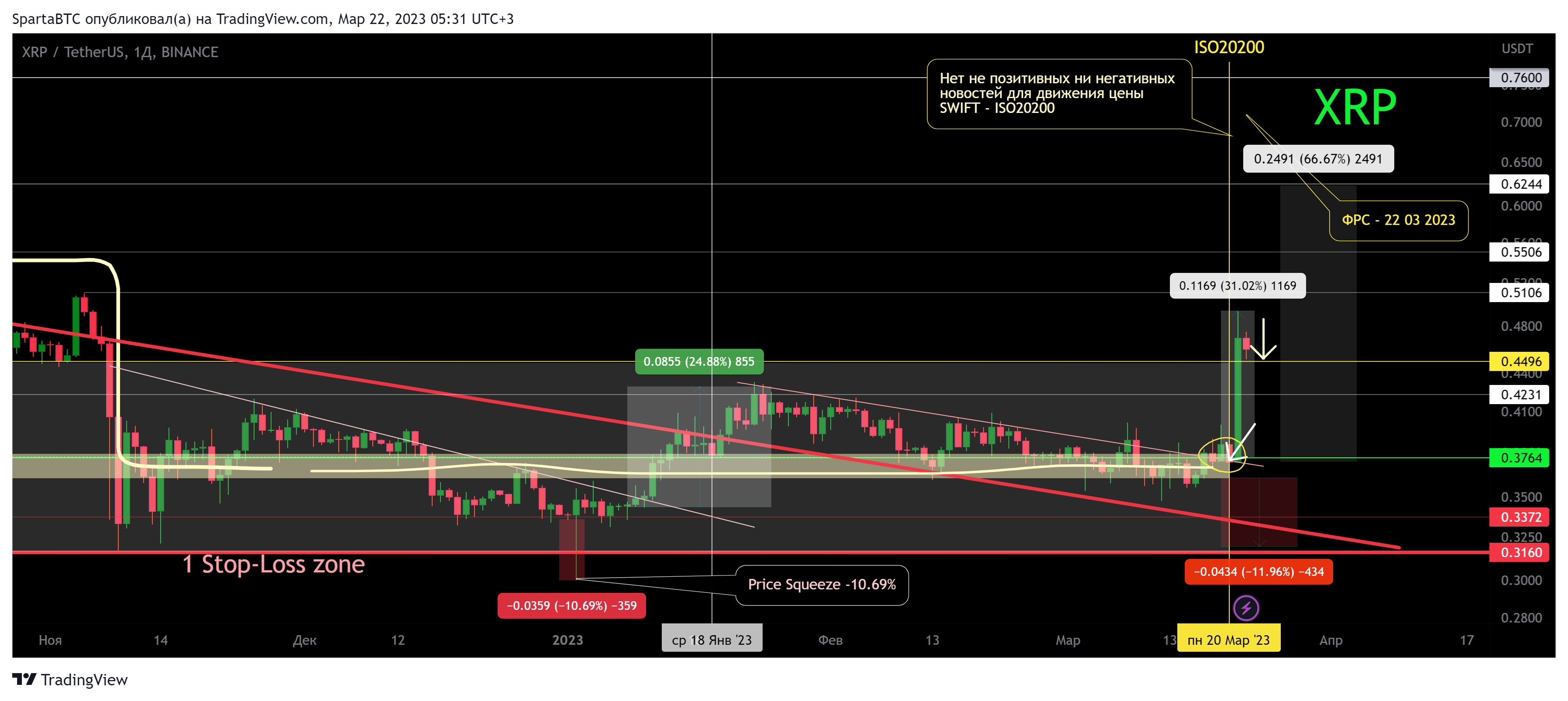 BINANCE:XRPUSDT Chart Image by SpartaBTC
