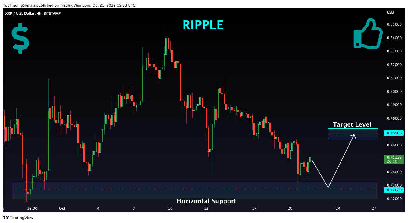 BITSTAMP:XRPUSD Chart Image by TopTradingSignals