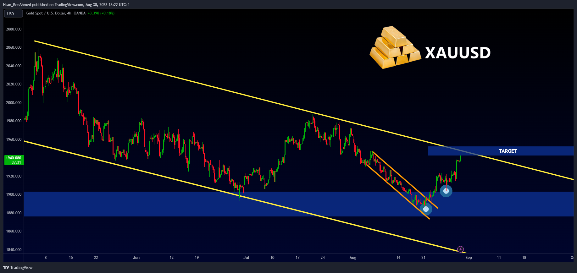 OANDA:XAUUSD Chart Image by Hsan_BenAhmed