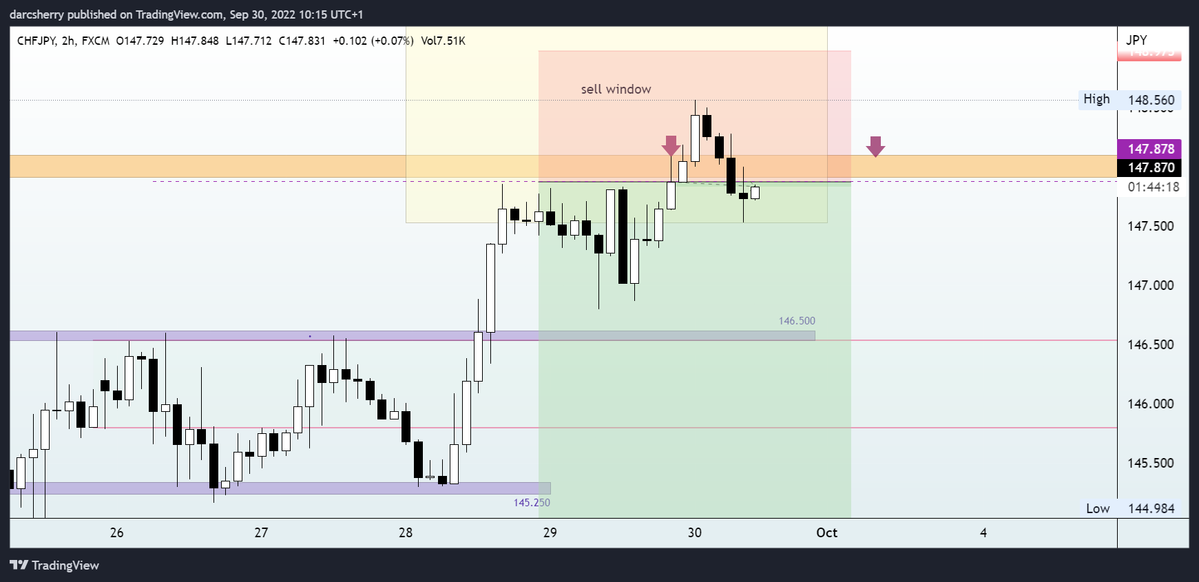 FX:CHFJPY Chart Image by darcsherry