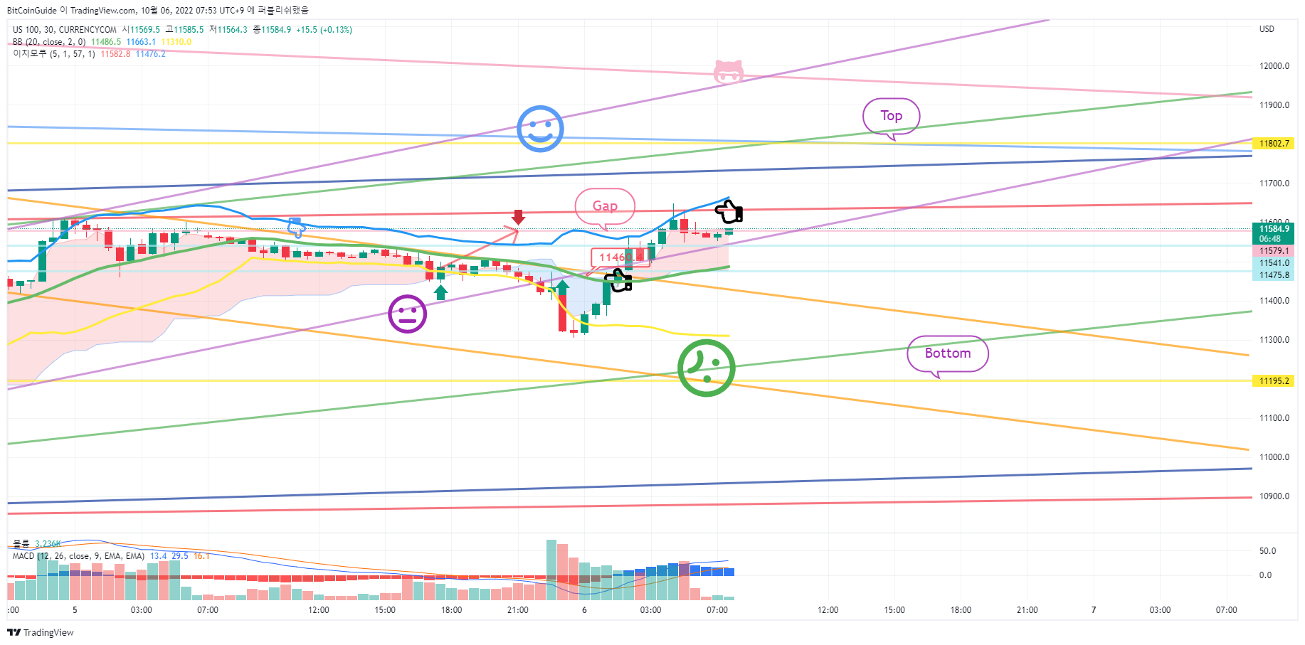 CURRENCYCOM:US100 Chart Image by BitCoinGuide