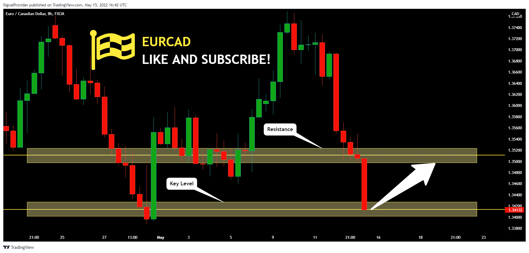 FX:EURCAD Chart Image by SignalProvider