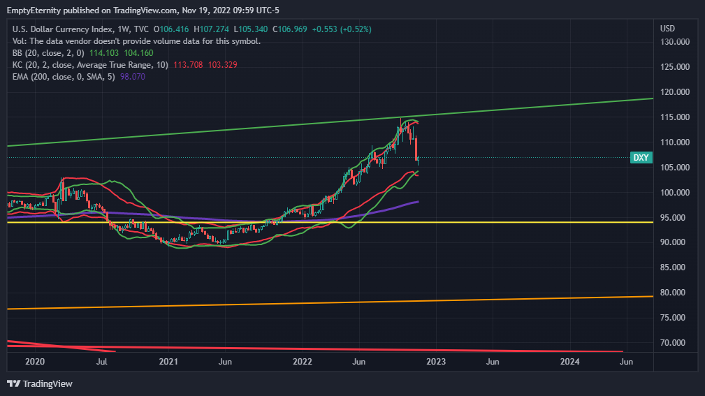 TVC:DXY Chart Image by EmptyEternity