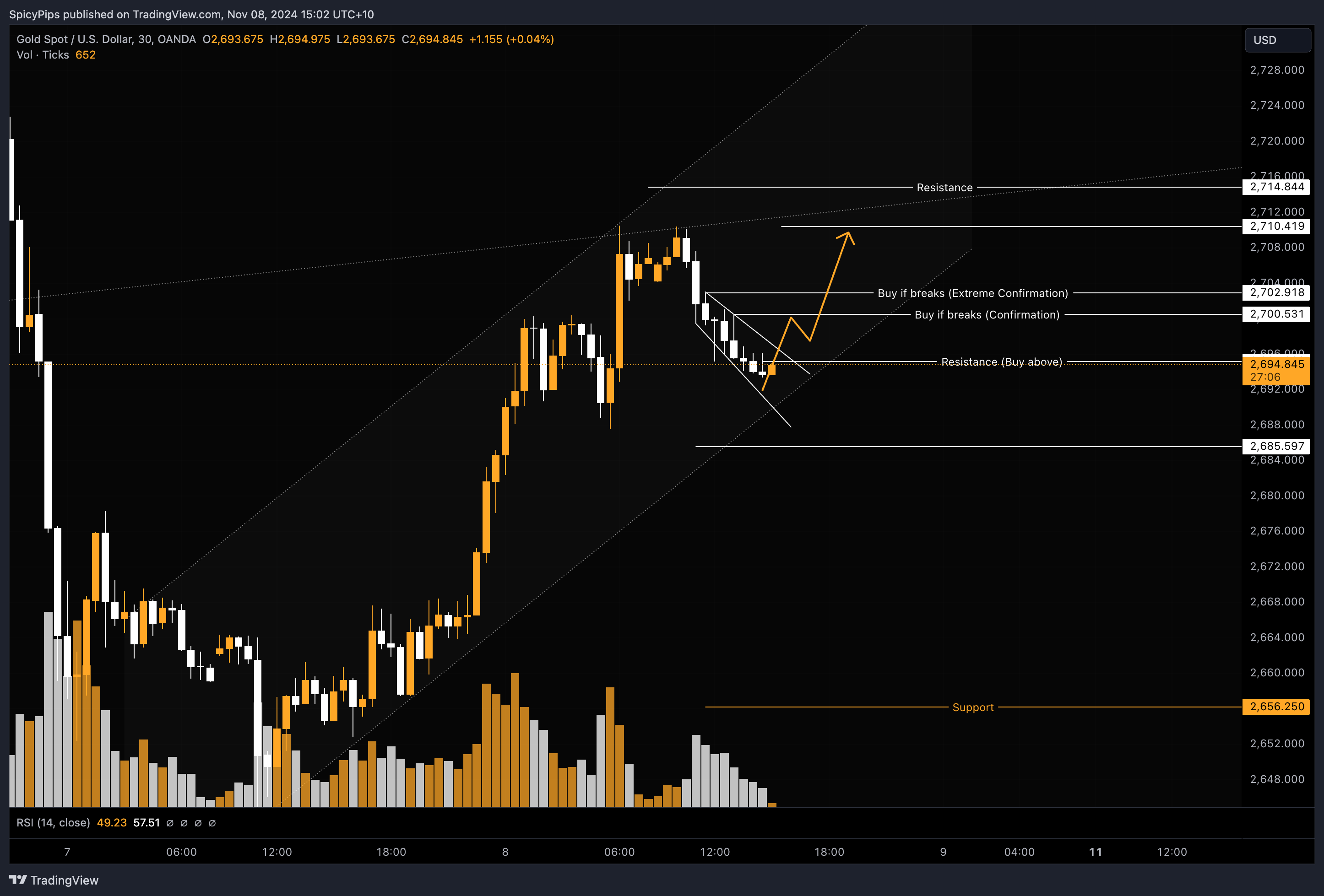 OANDA:XAUUSD Chart Image by SpicyPips