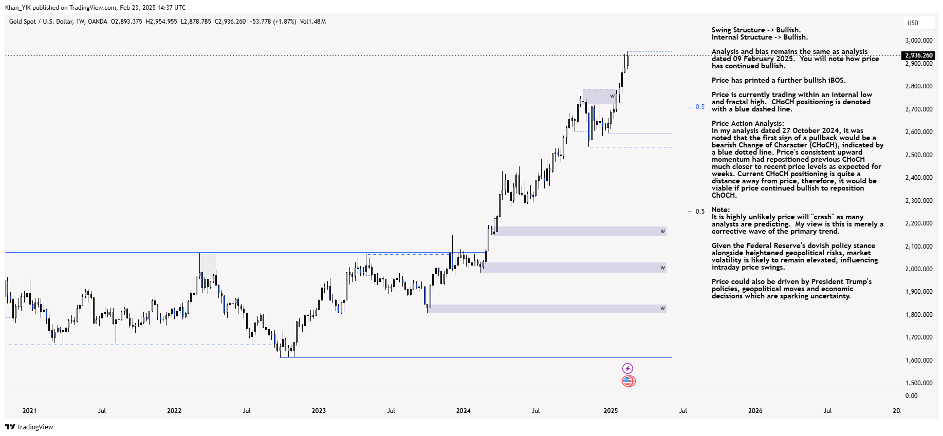 OANDA:XAUUSD Chart Image by Khan_YIK