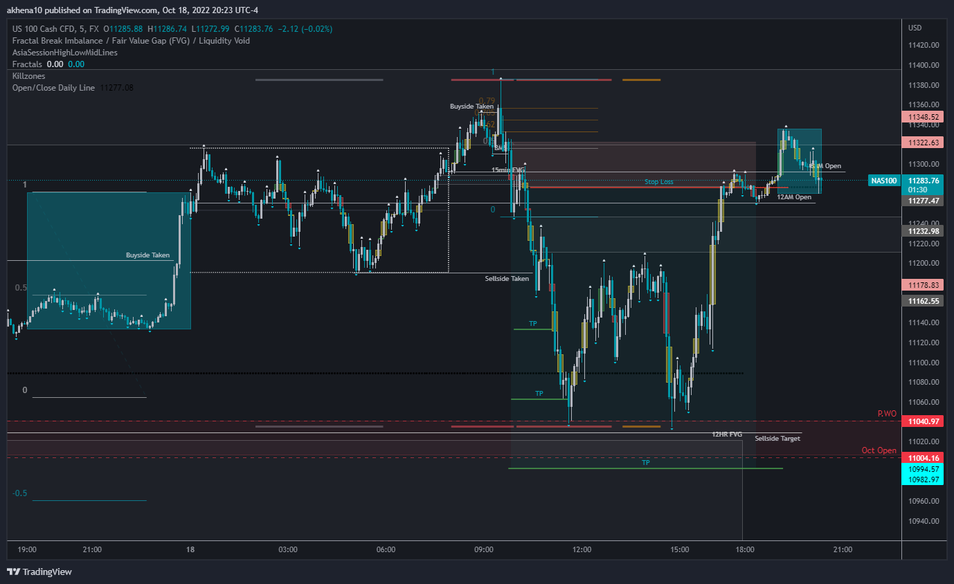 FX:NAS100 Chart Image by akhena10fx