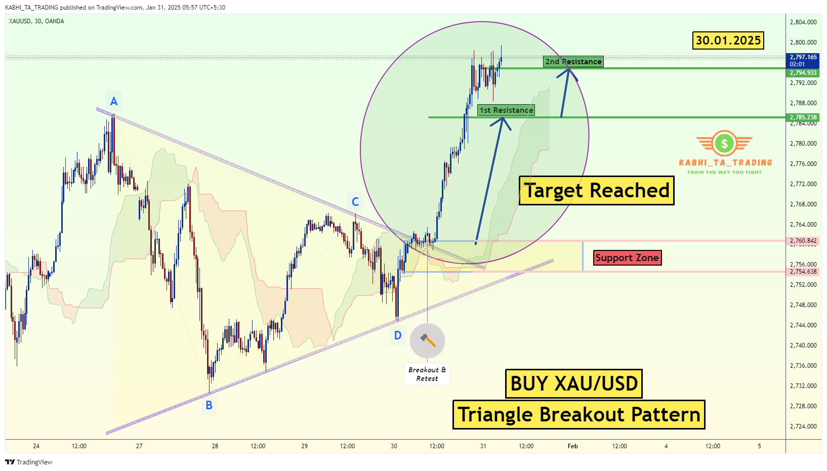 OANDA:XAUUSD Chart Image by KABHI_TA_TRADING
