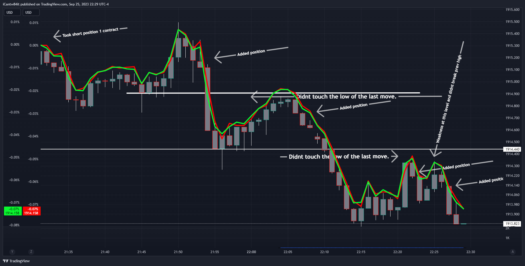 OANDA:XAUUSD-BATS:SPY/OANDA:XAUUSD-TVC:DXY*2/OANDA:XAUUSD Chart Image by iCantw84it