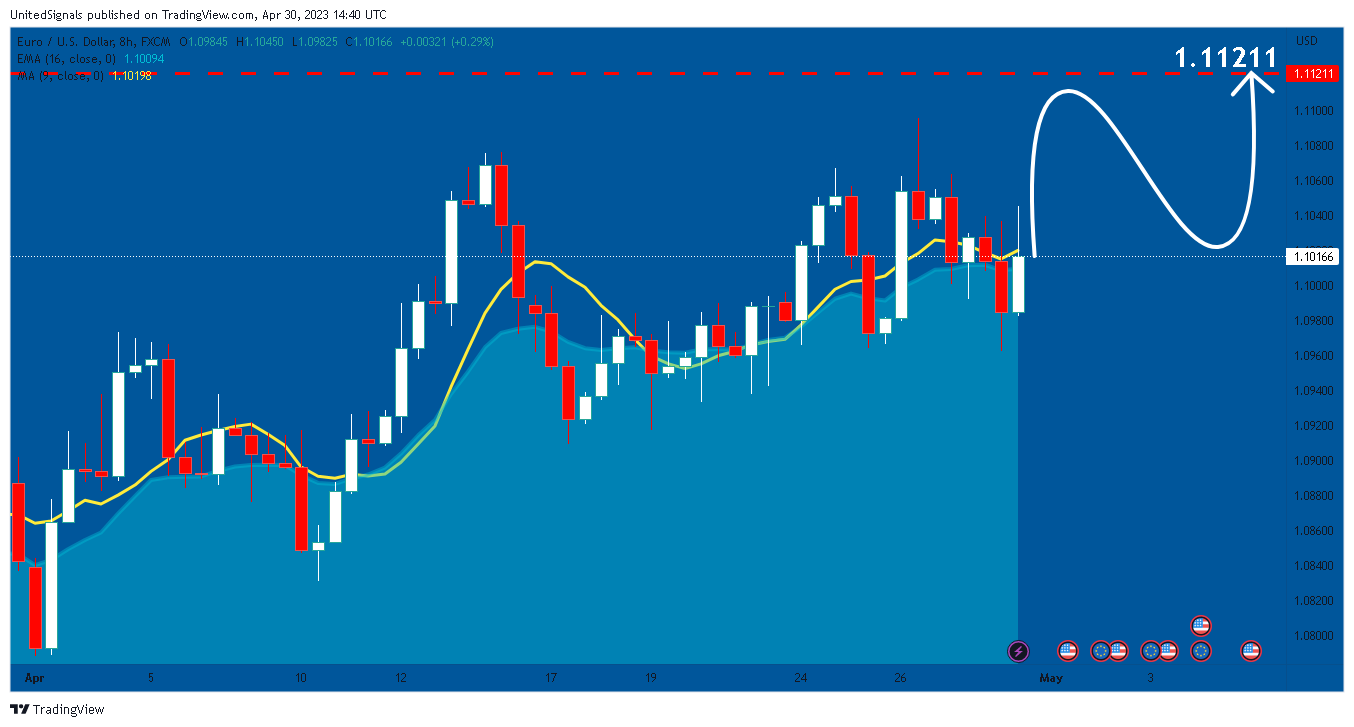 FX:EURUSD Chart Image by UnitedSignals