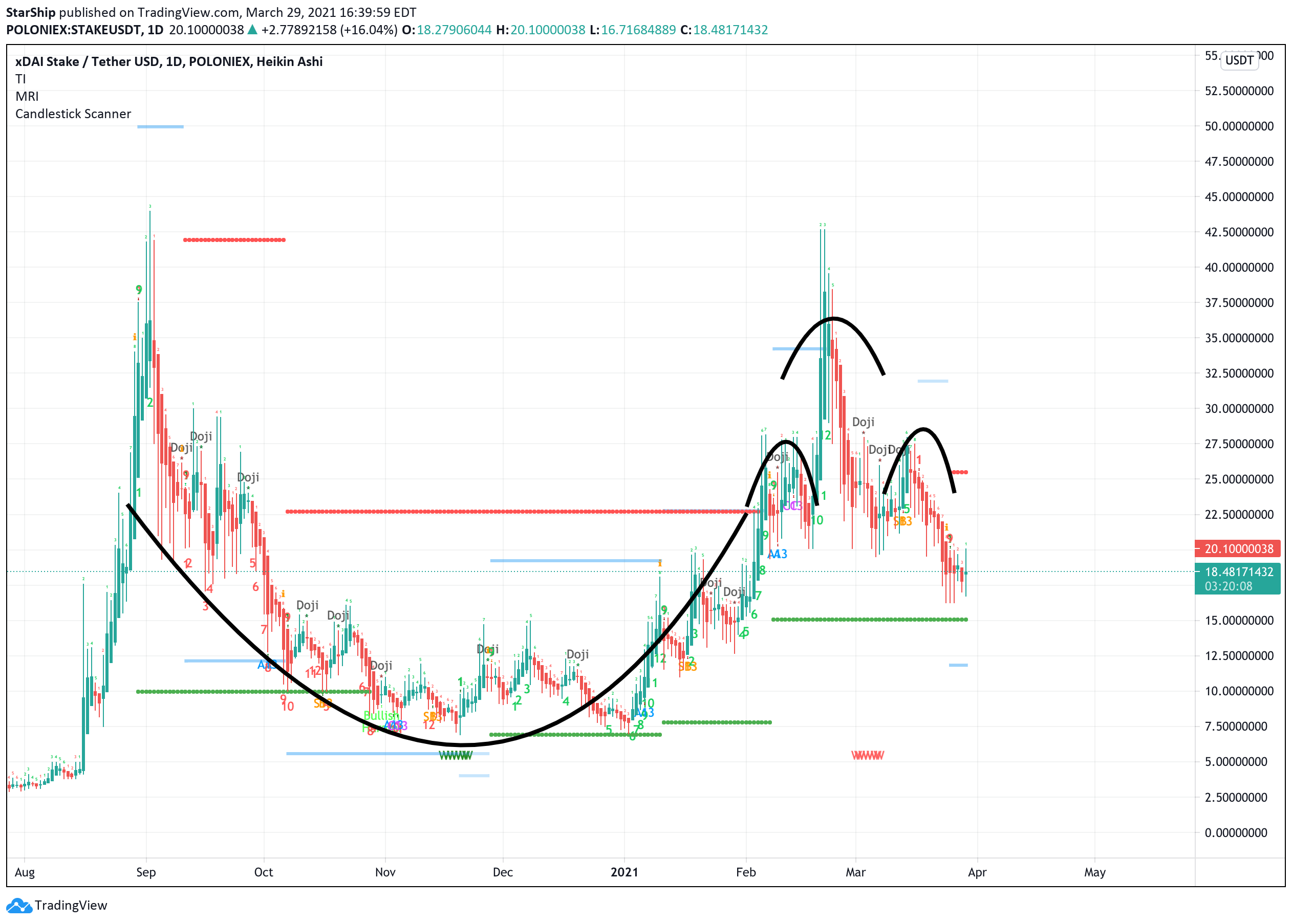  Chart Image