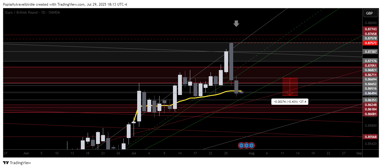 OANDA:EURGBP Chart Image by PopiaMytravelbirdie